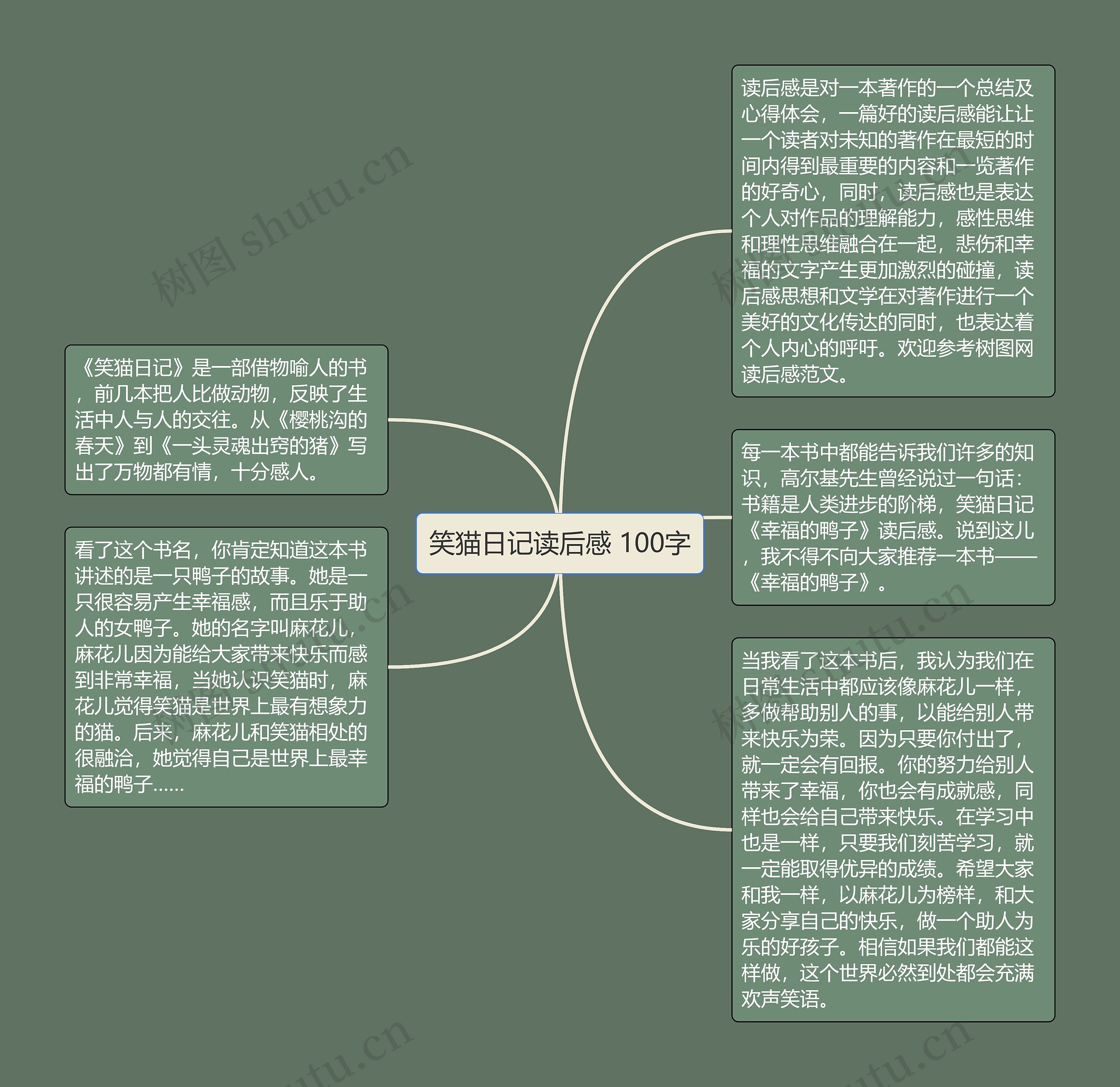 笑猫日记读后感 100字思维导图