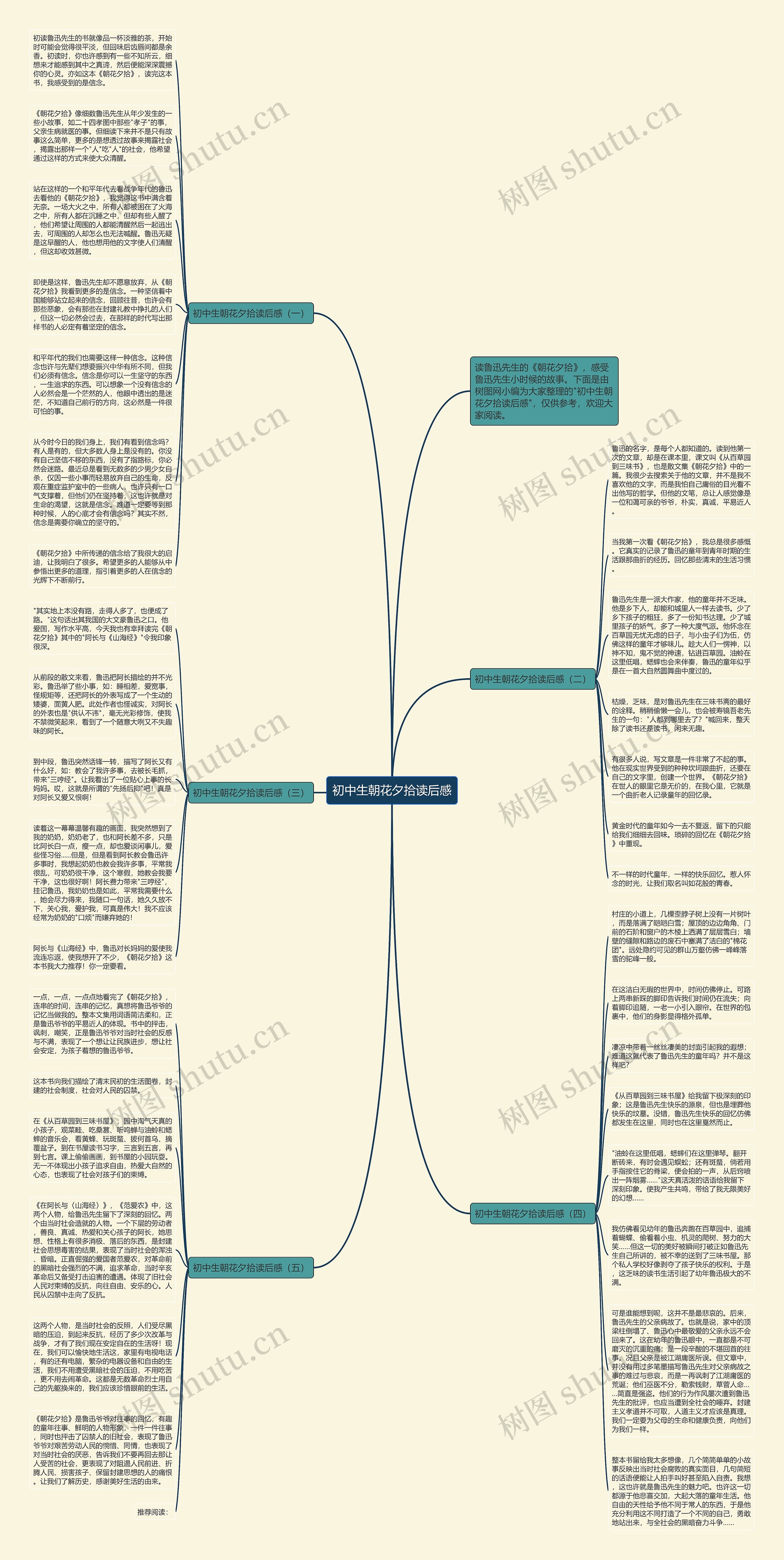 初中生朝花夕拾读后感思维导图