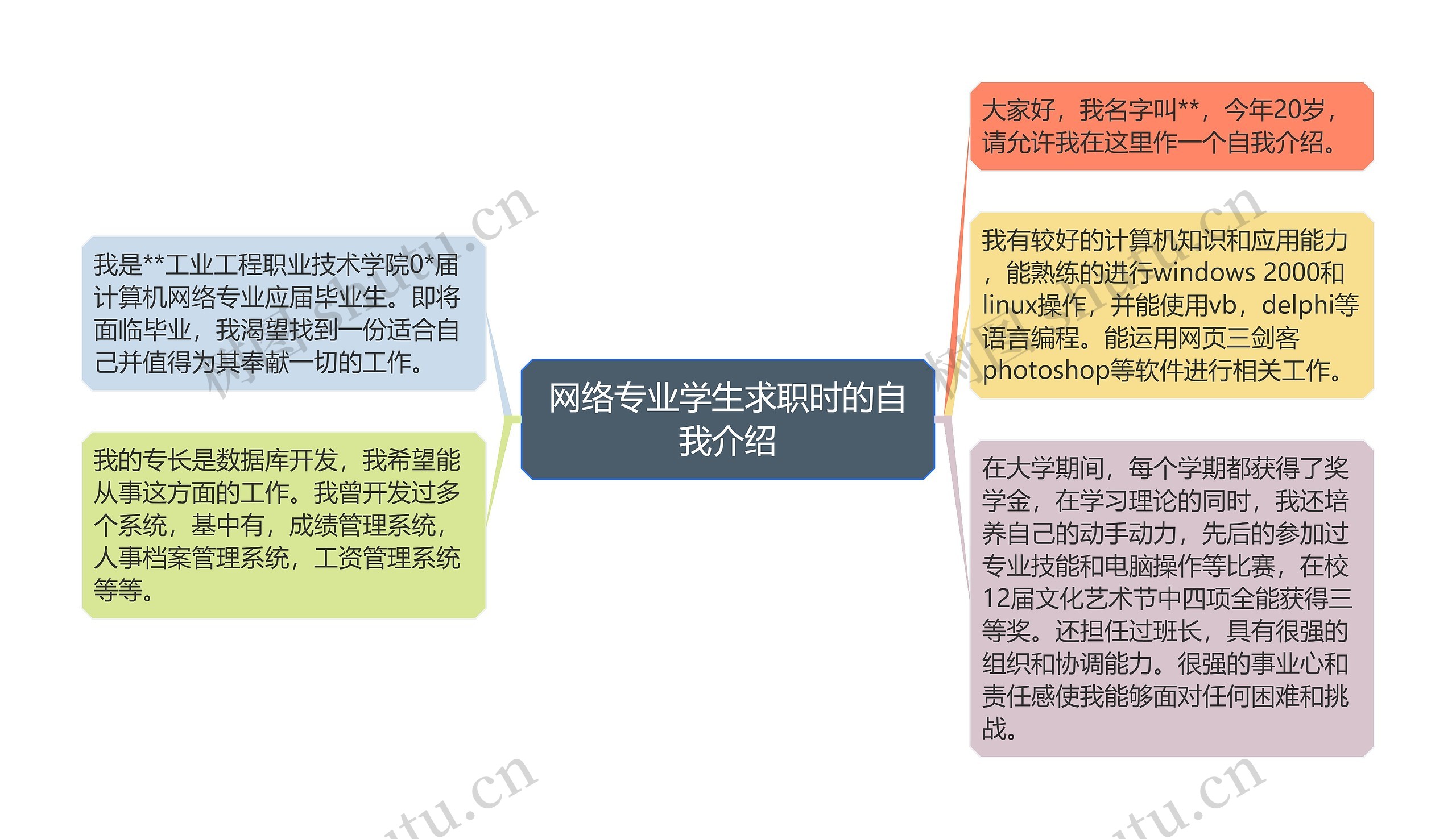 网络专业学生求职时的自我介绍