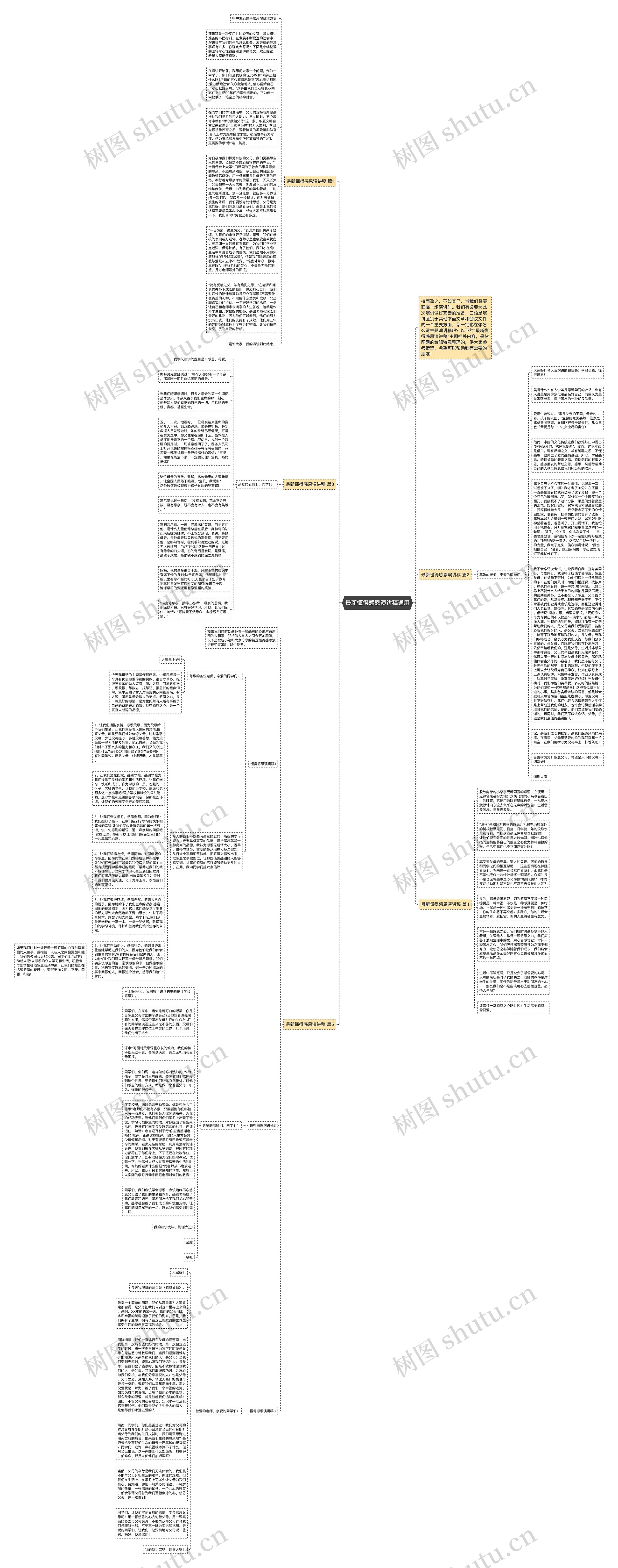 最新懂得感恩演讲稿通用思维导图