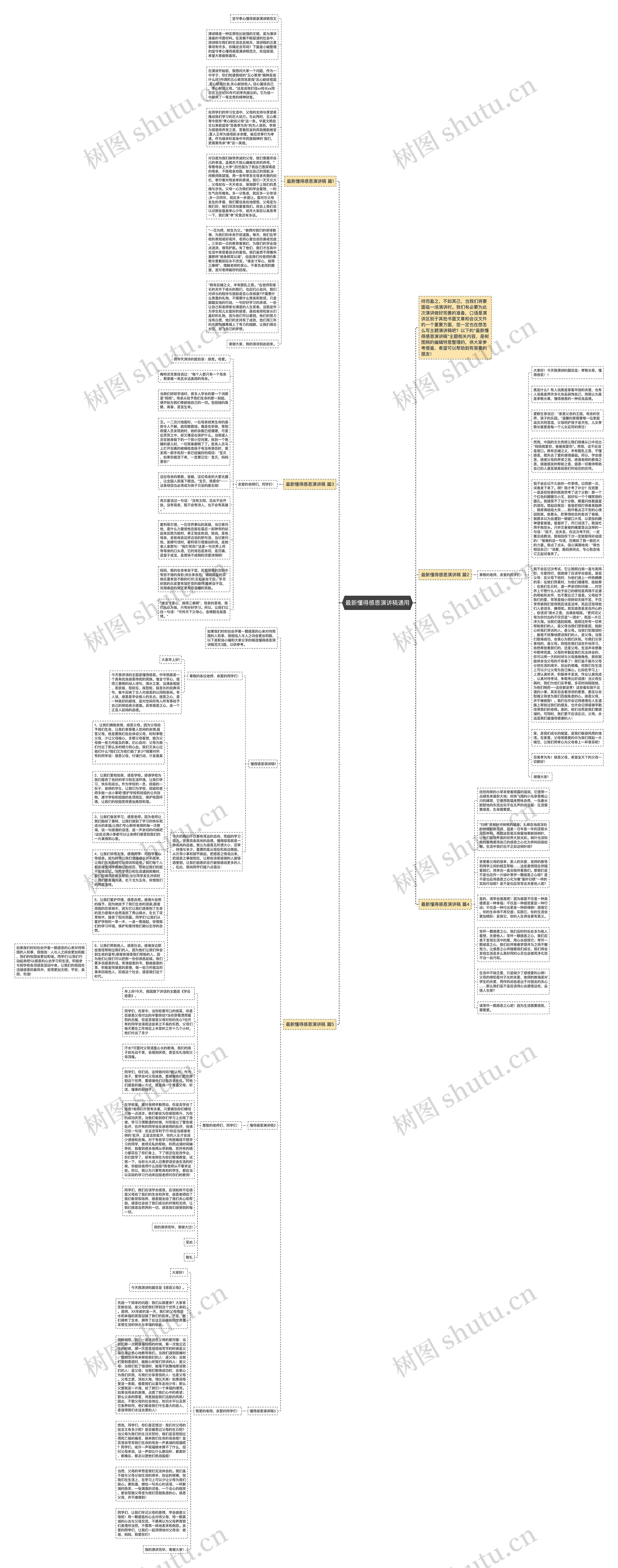 最新懂得感恩演讲稿通用思维导图高清图 最新懂得感恩演讲稿通用思维导图