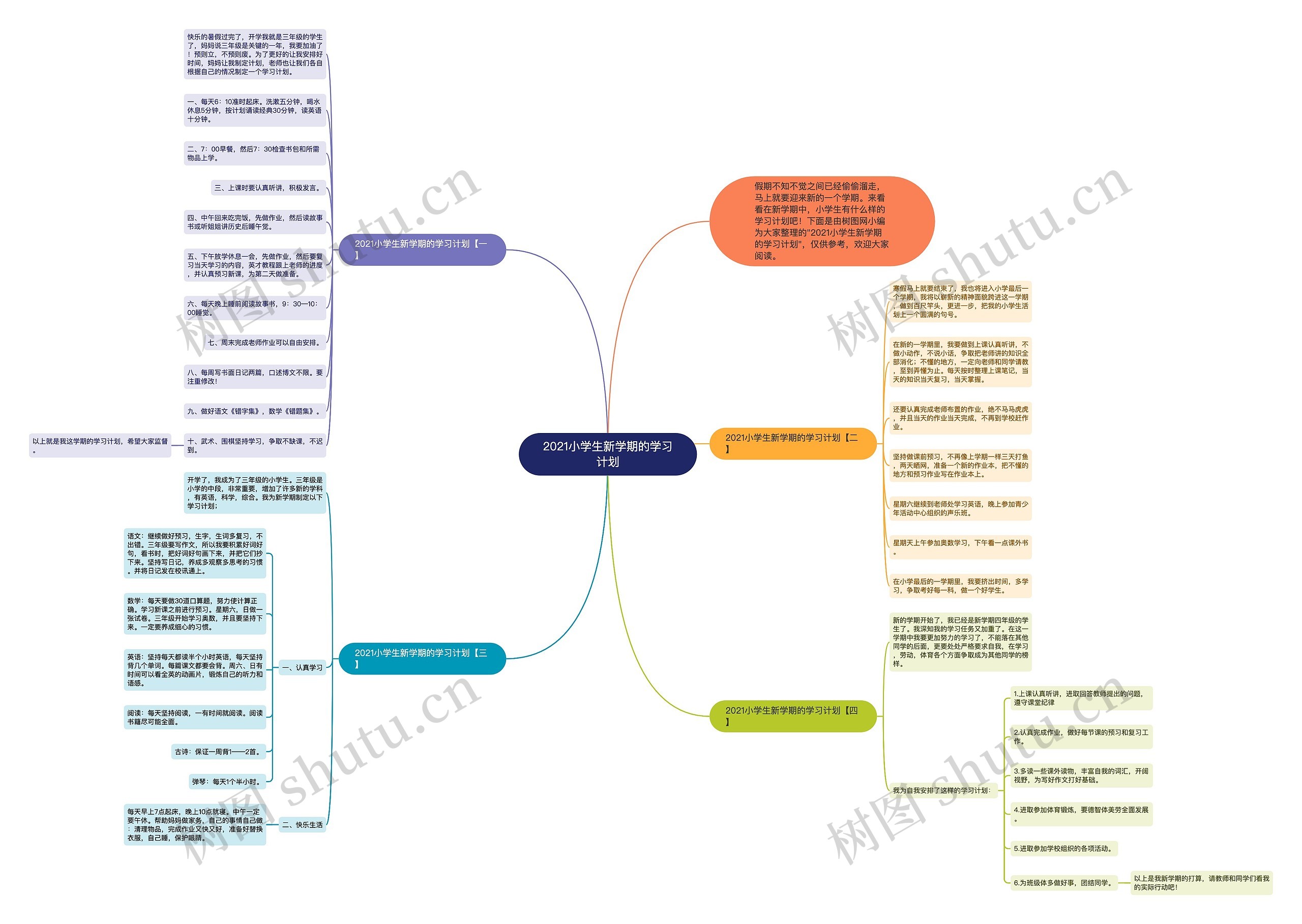 2021小学生新学期的学习计划思维导图