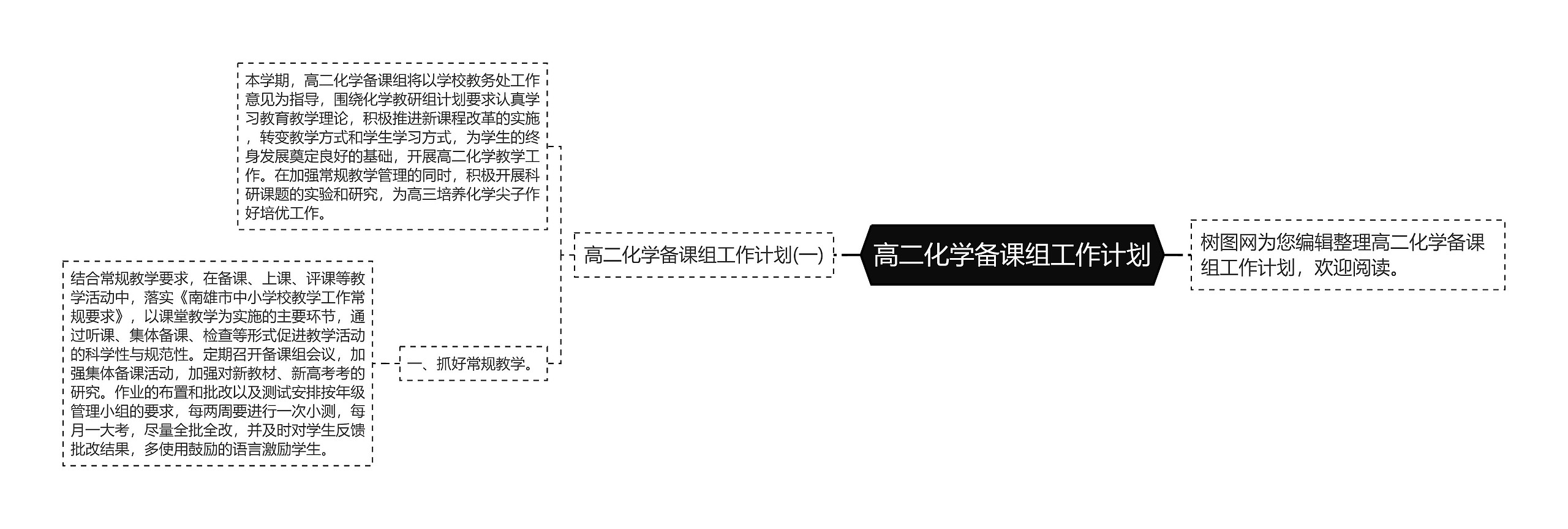 高二化学备课组工作计划