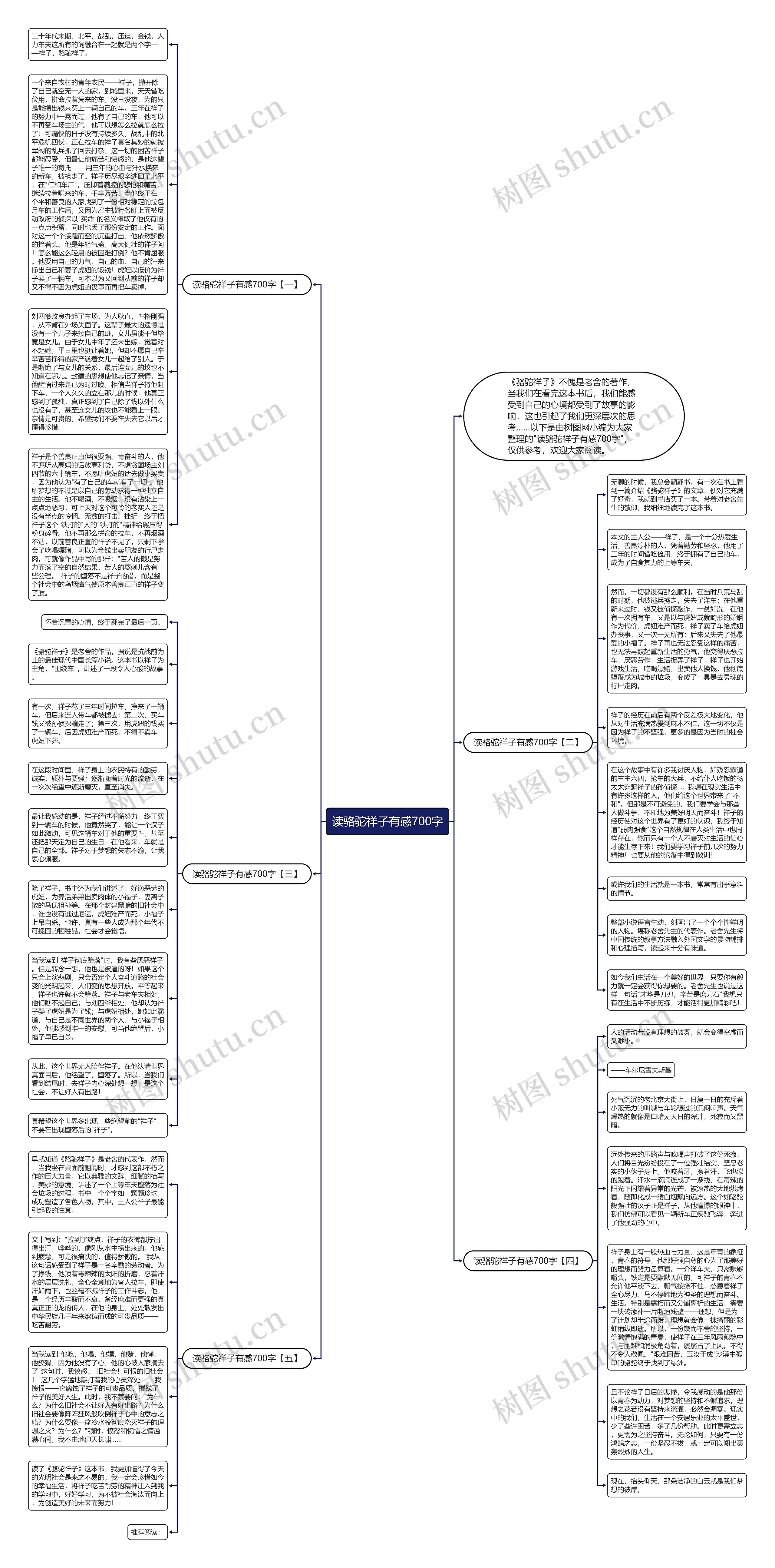 读骆驼祥子有感700字思维导图