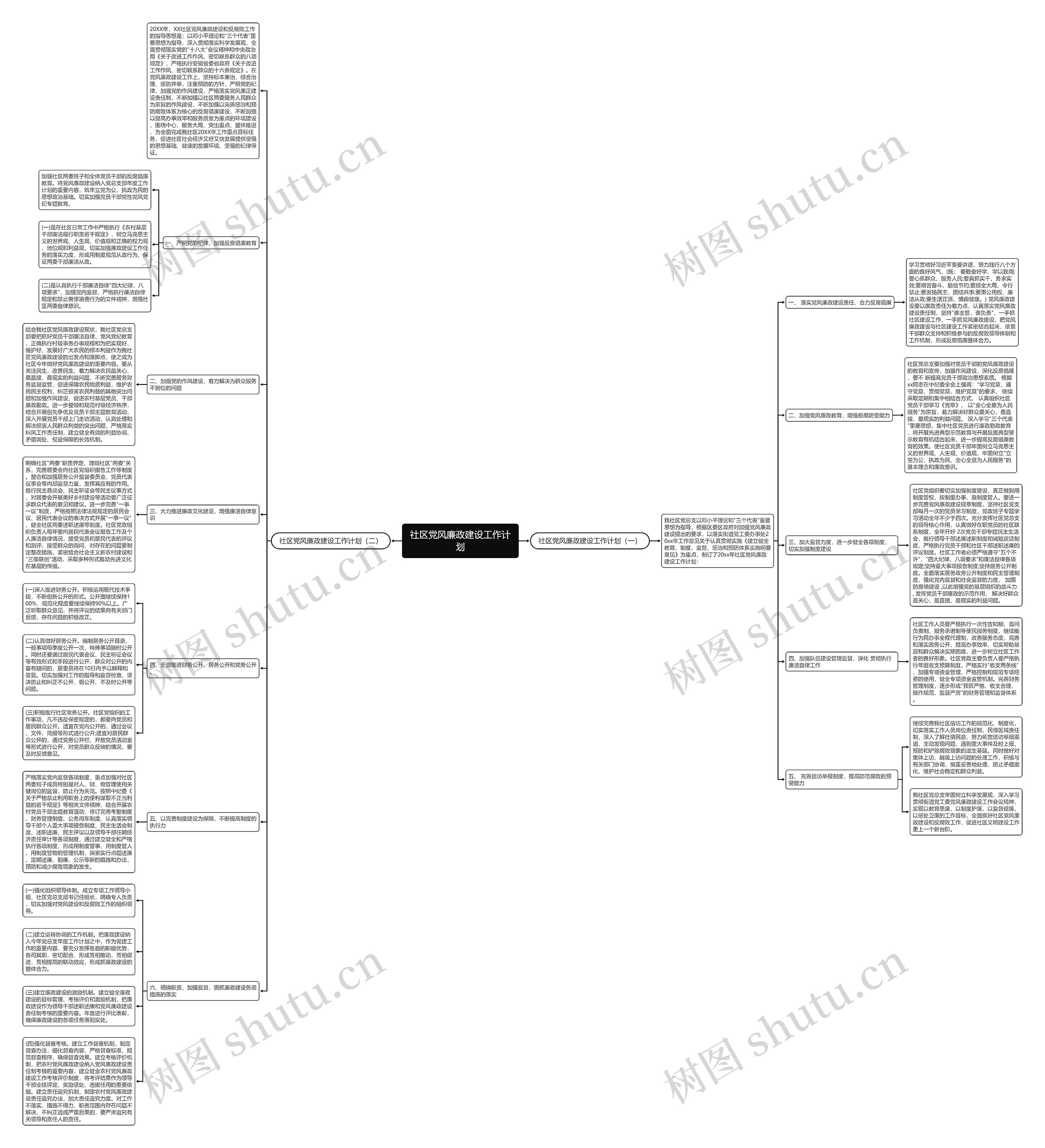 社区党风廉政建设工作计划思维导图