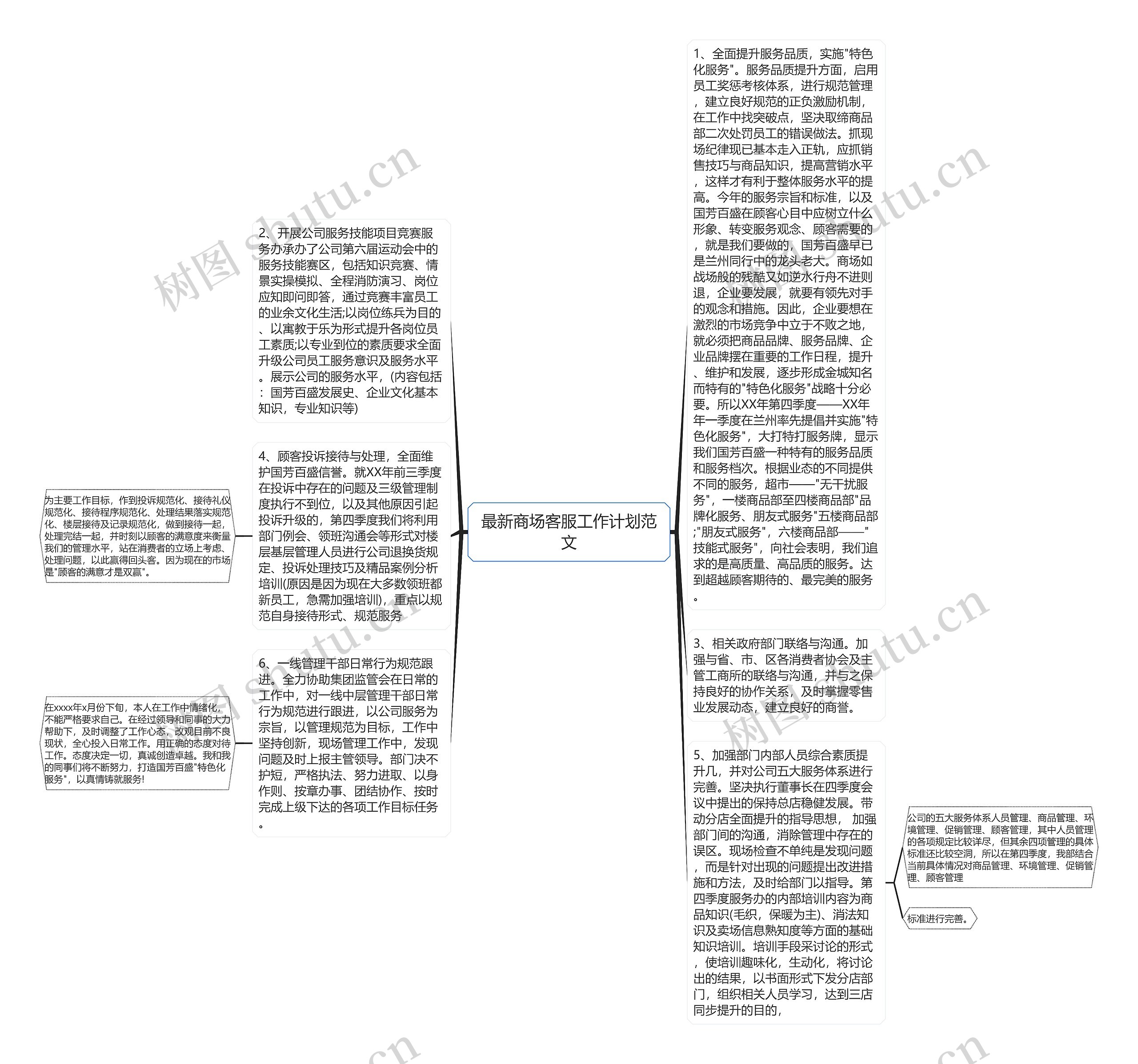 最新商场客服工作计划范文思维导图