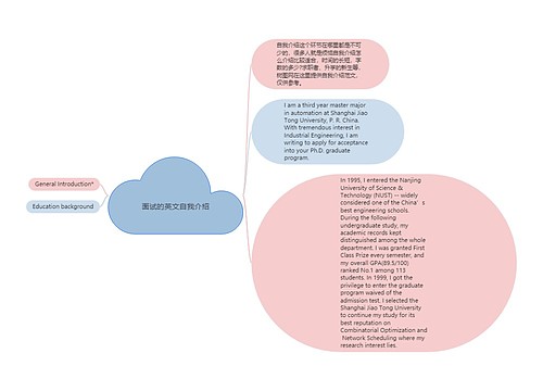 面试的英文自我介绍