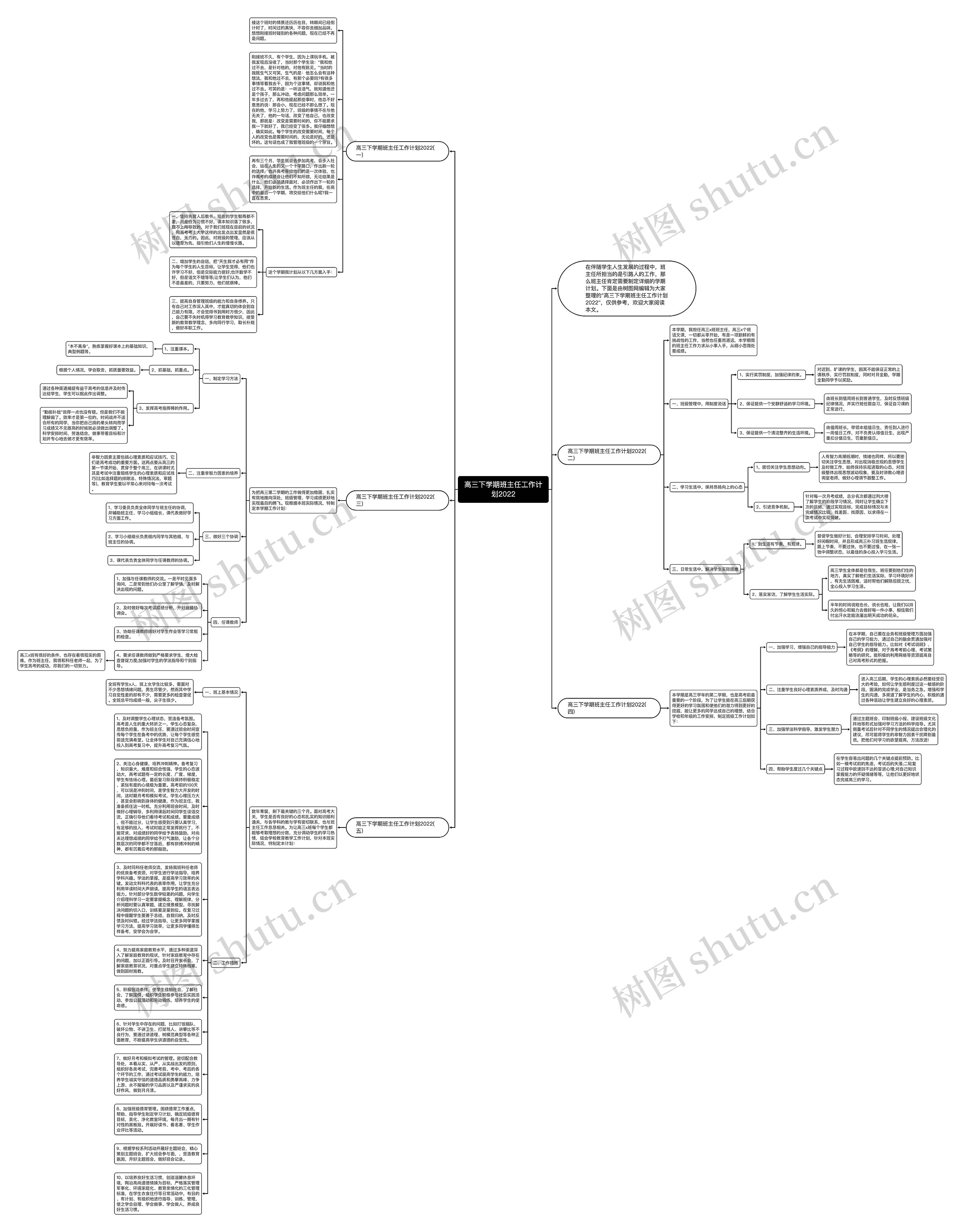 高三下学期班主任工作计划2022思维导图