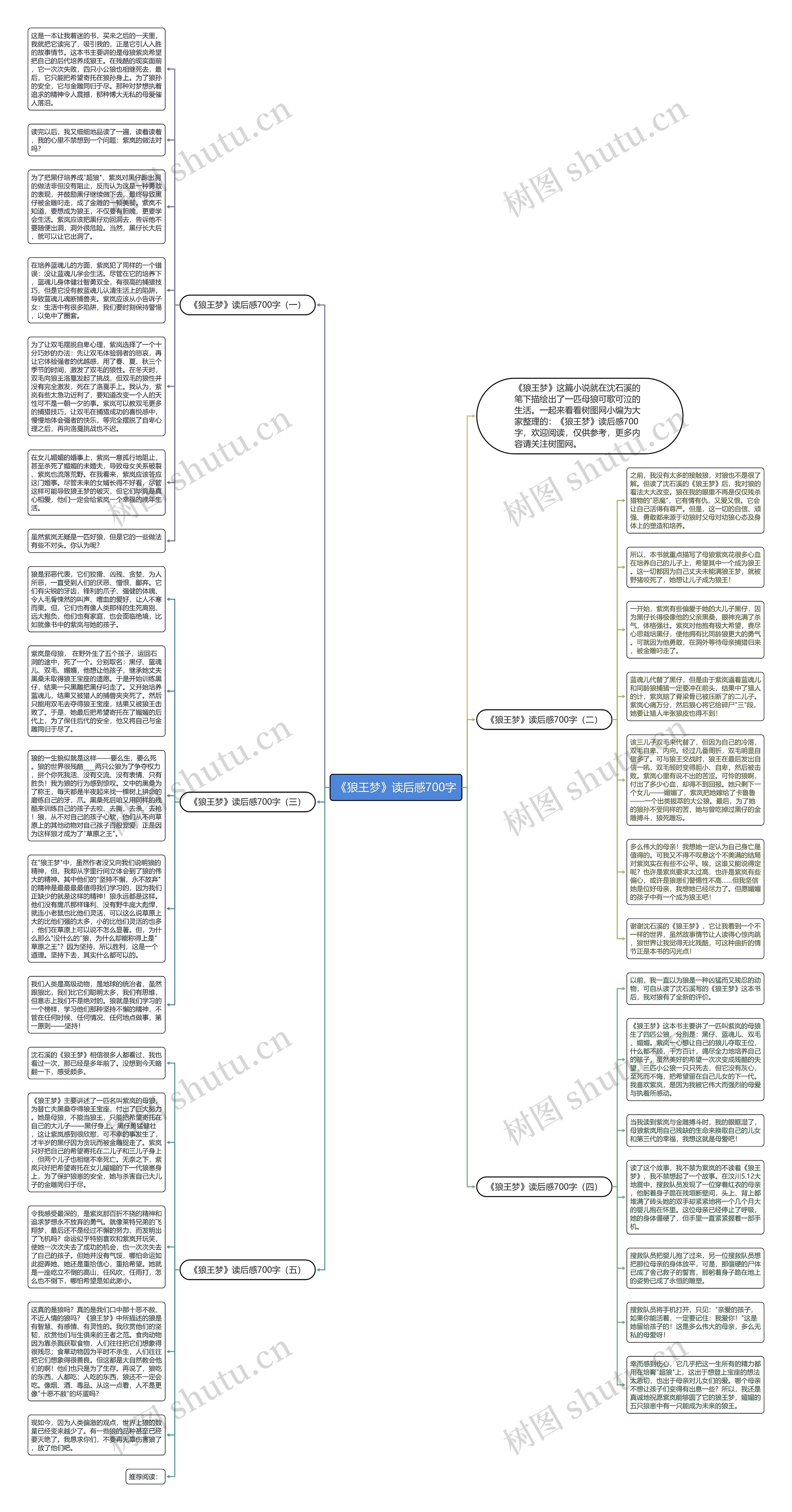 《狼王梦》读后感700字思维导图