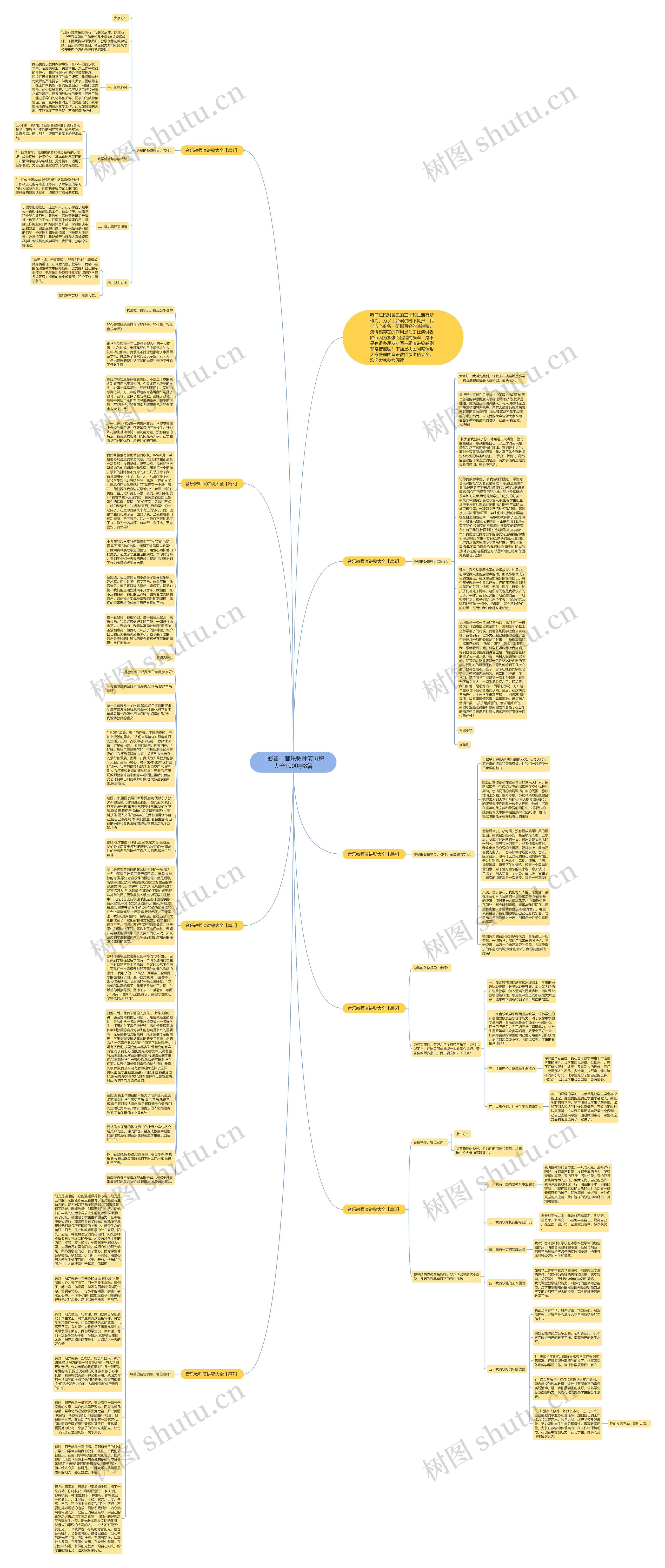 「必备」音乐教师演讲稿大全1000字8篇思维导图