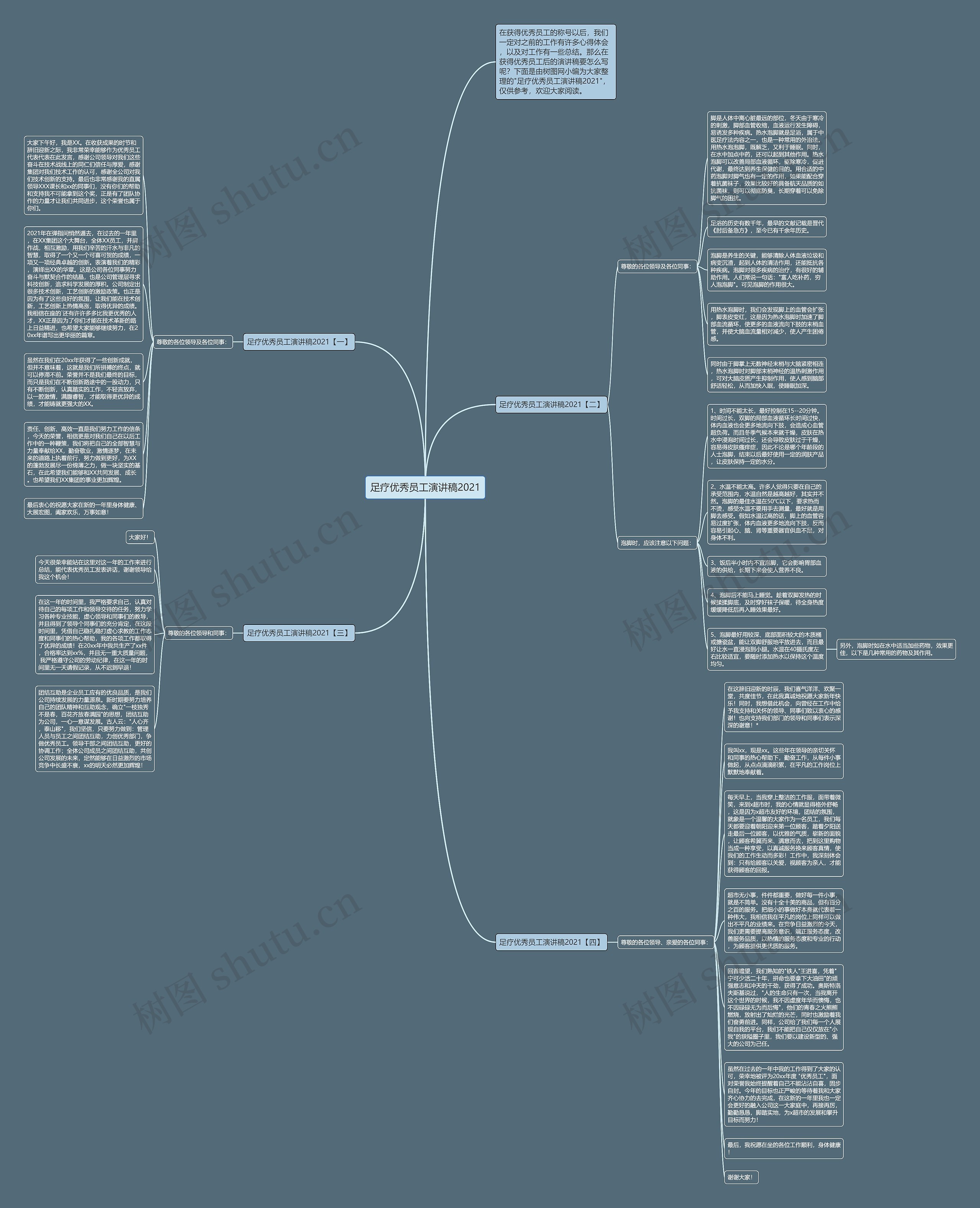 足疗优秀员工演讲稿2021思维导图