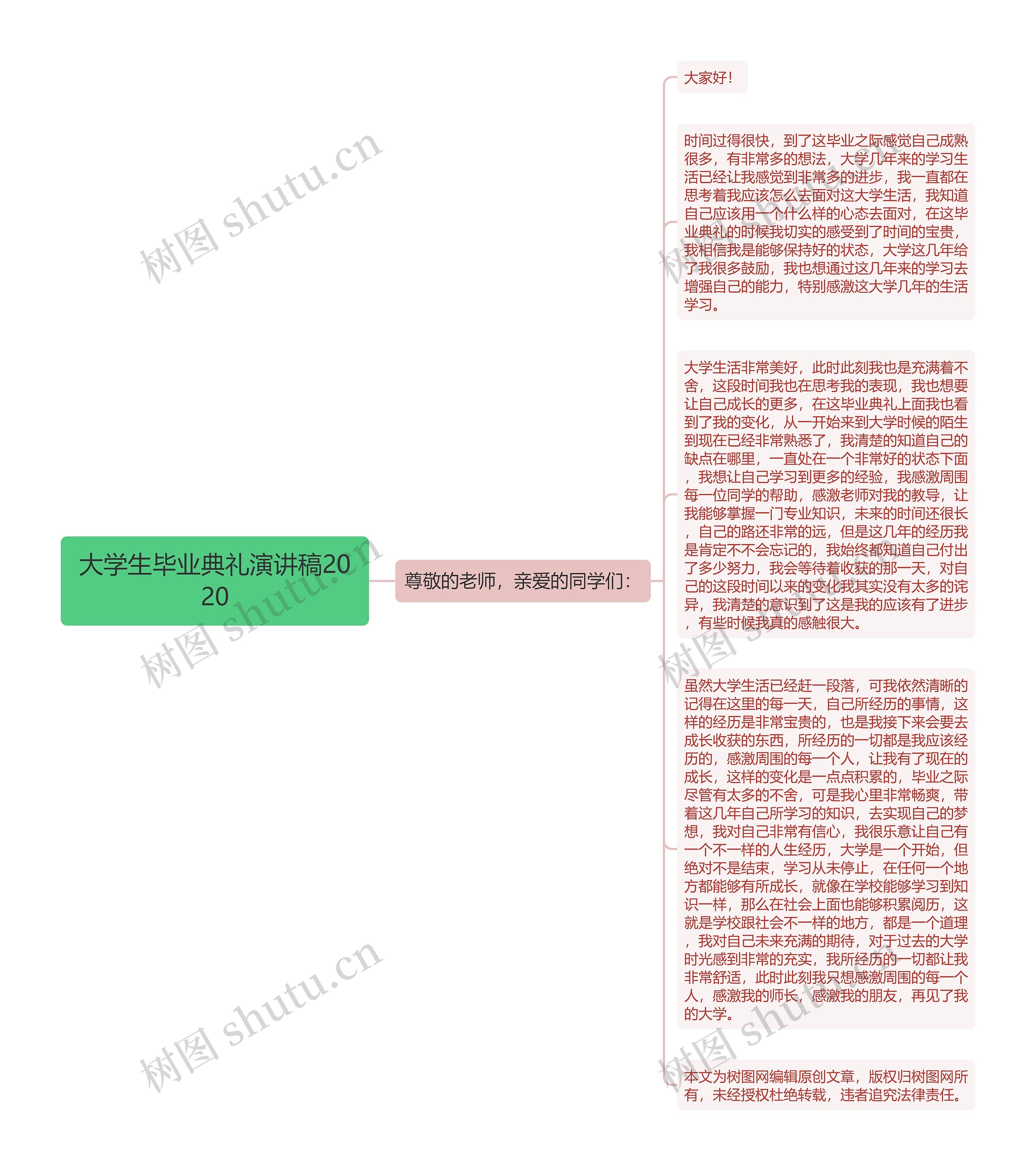 大学生毕业典礼演讲稿2020思维导图