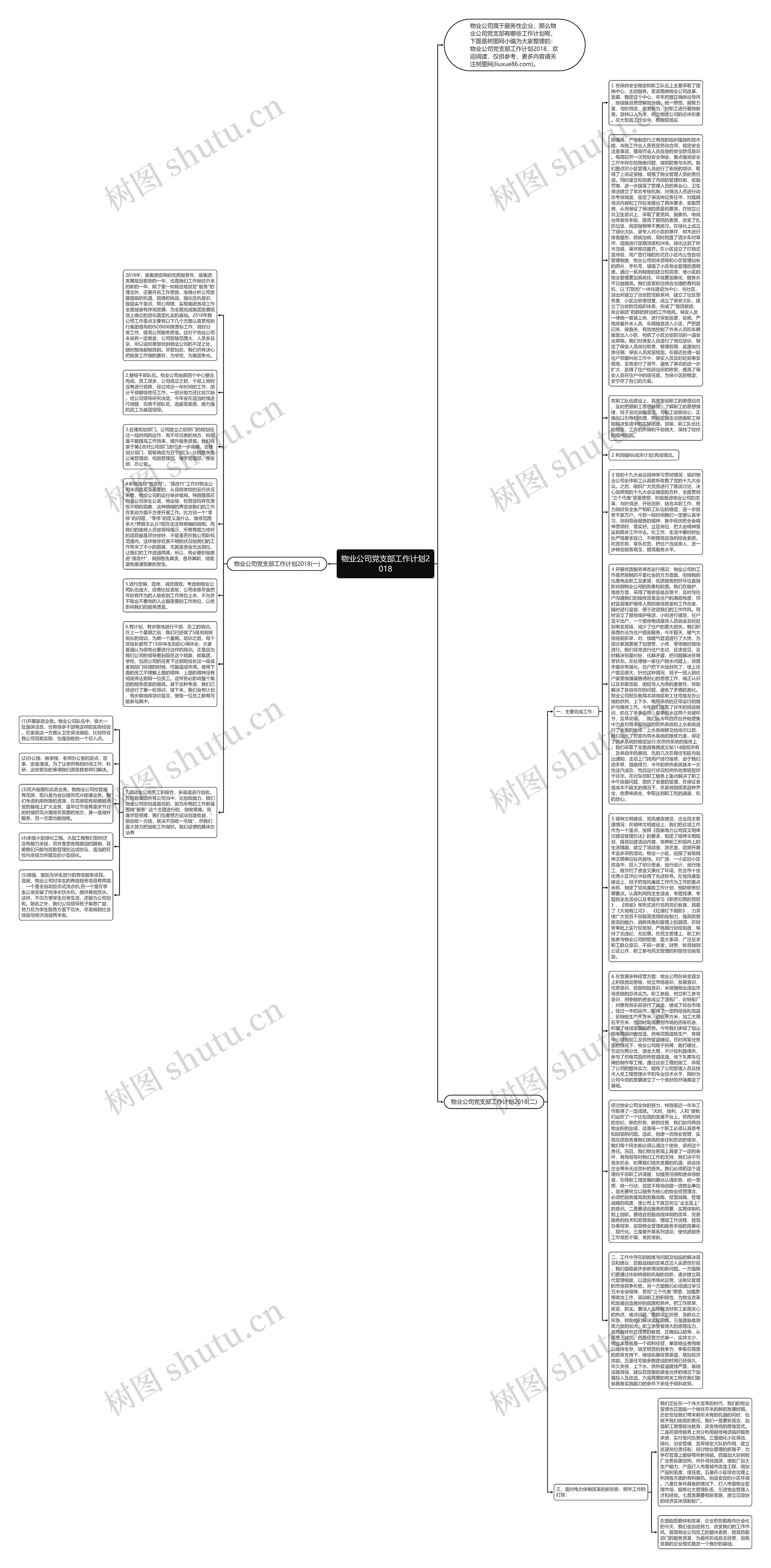 物业公司党支部工作计划2018思维导图