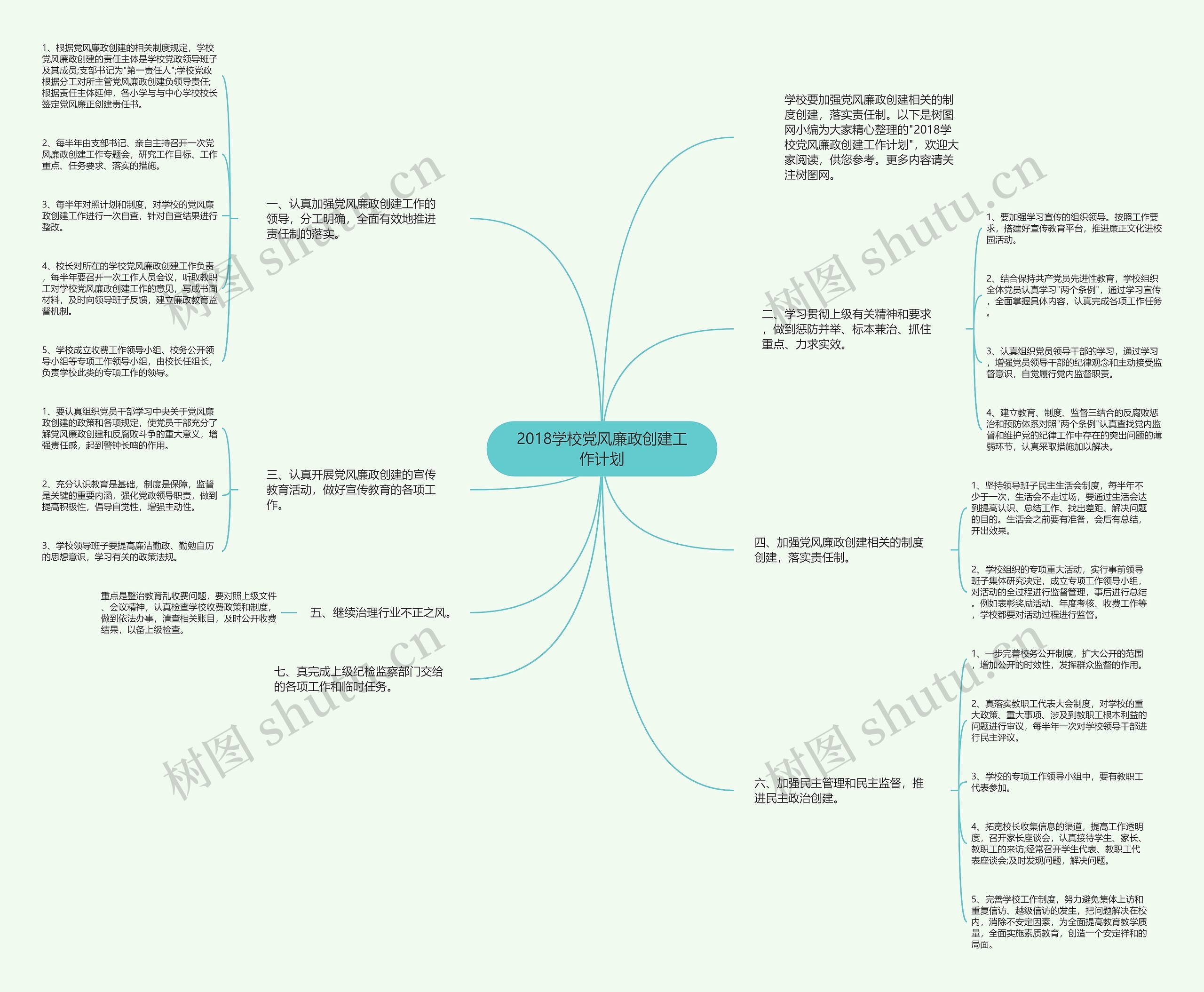 2018学校党风廉政创建工作计划思维导图