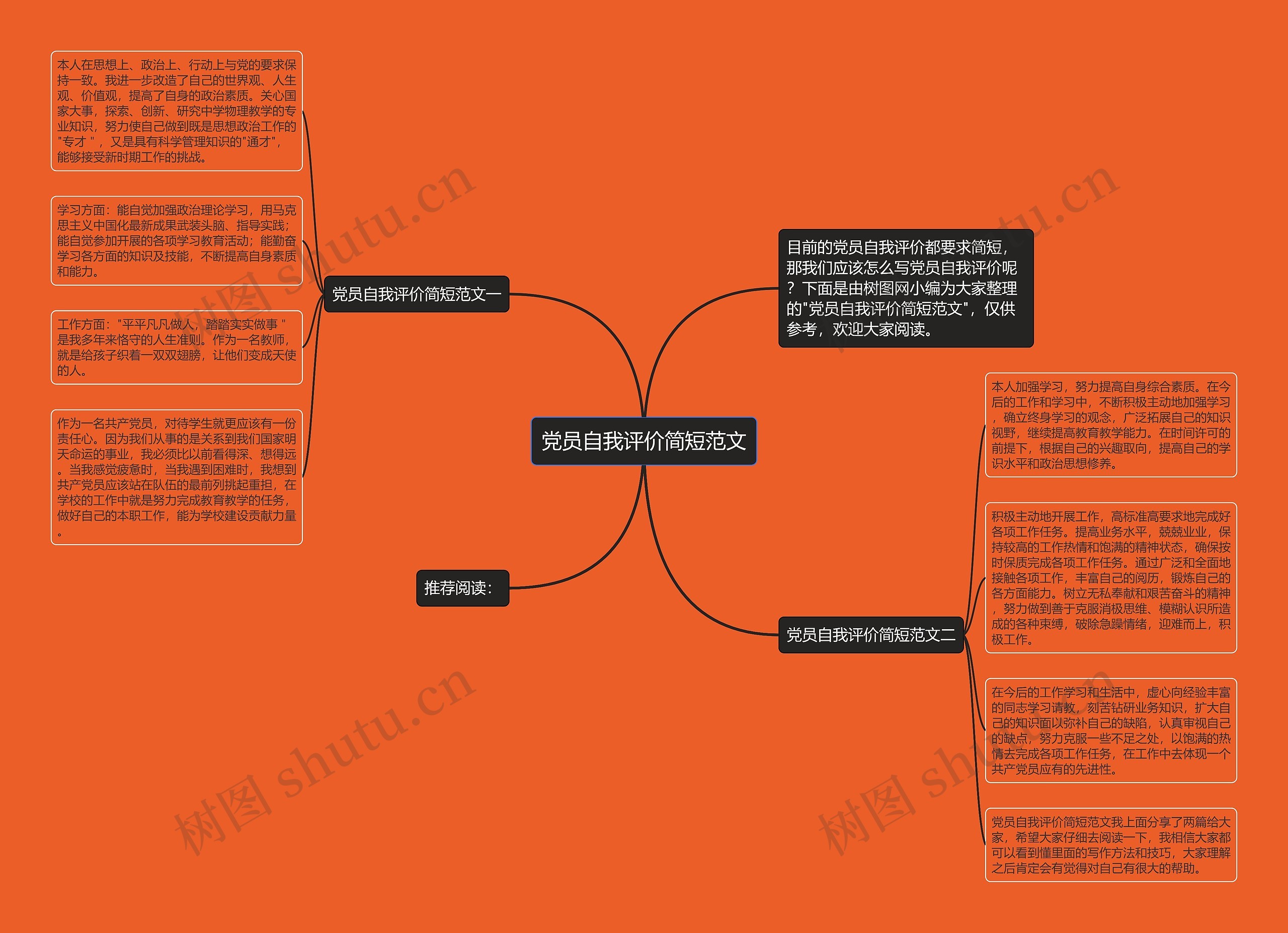 党员自我评价简短范文思维导图