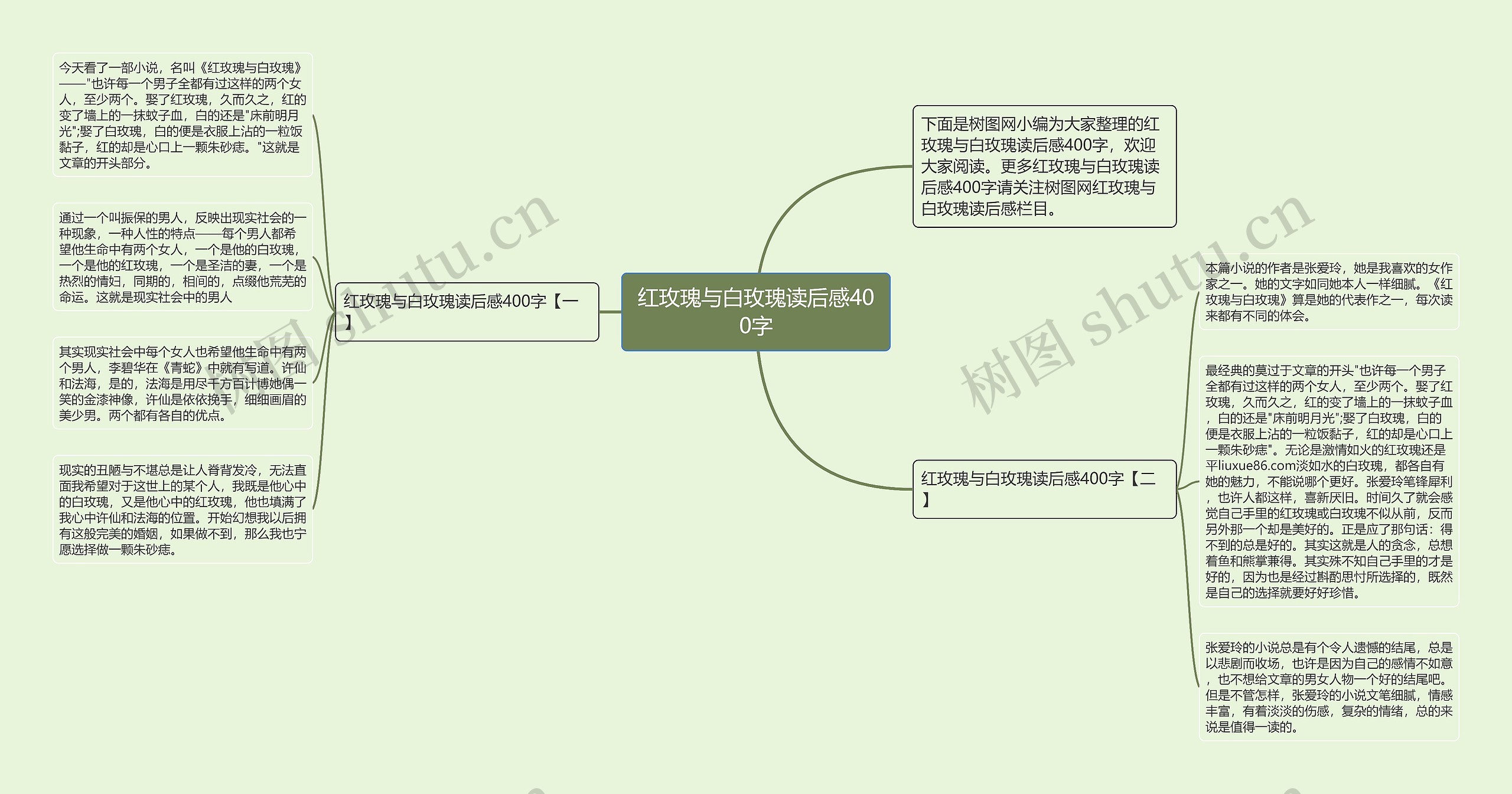 红玫瑰与白玫瑰读后感400字思维导图