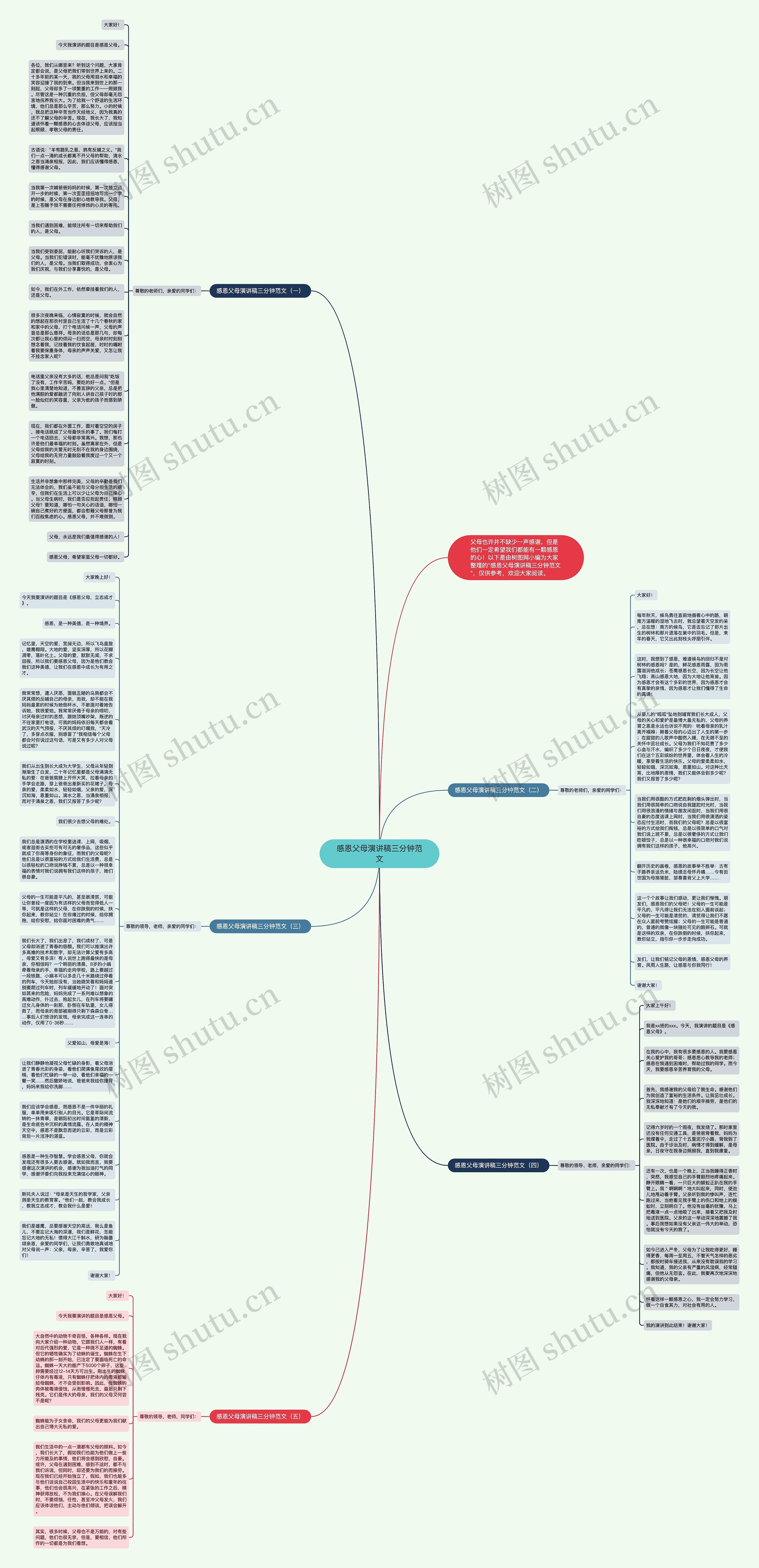 感恩父母演讲稿三分钟范文思维导图