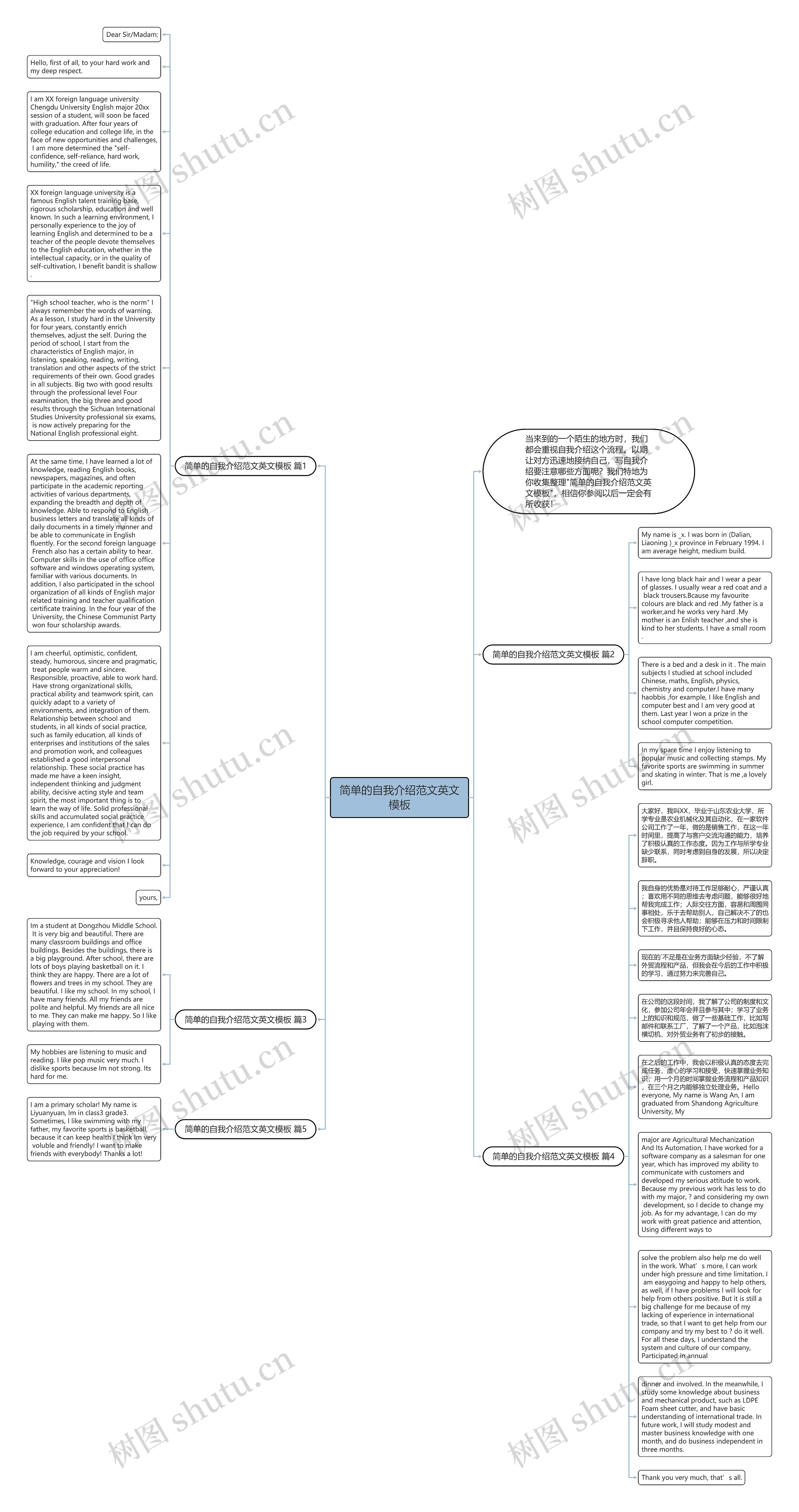 简单的自我介绍范文英文思维导图