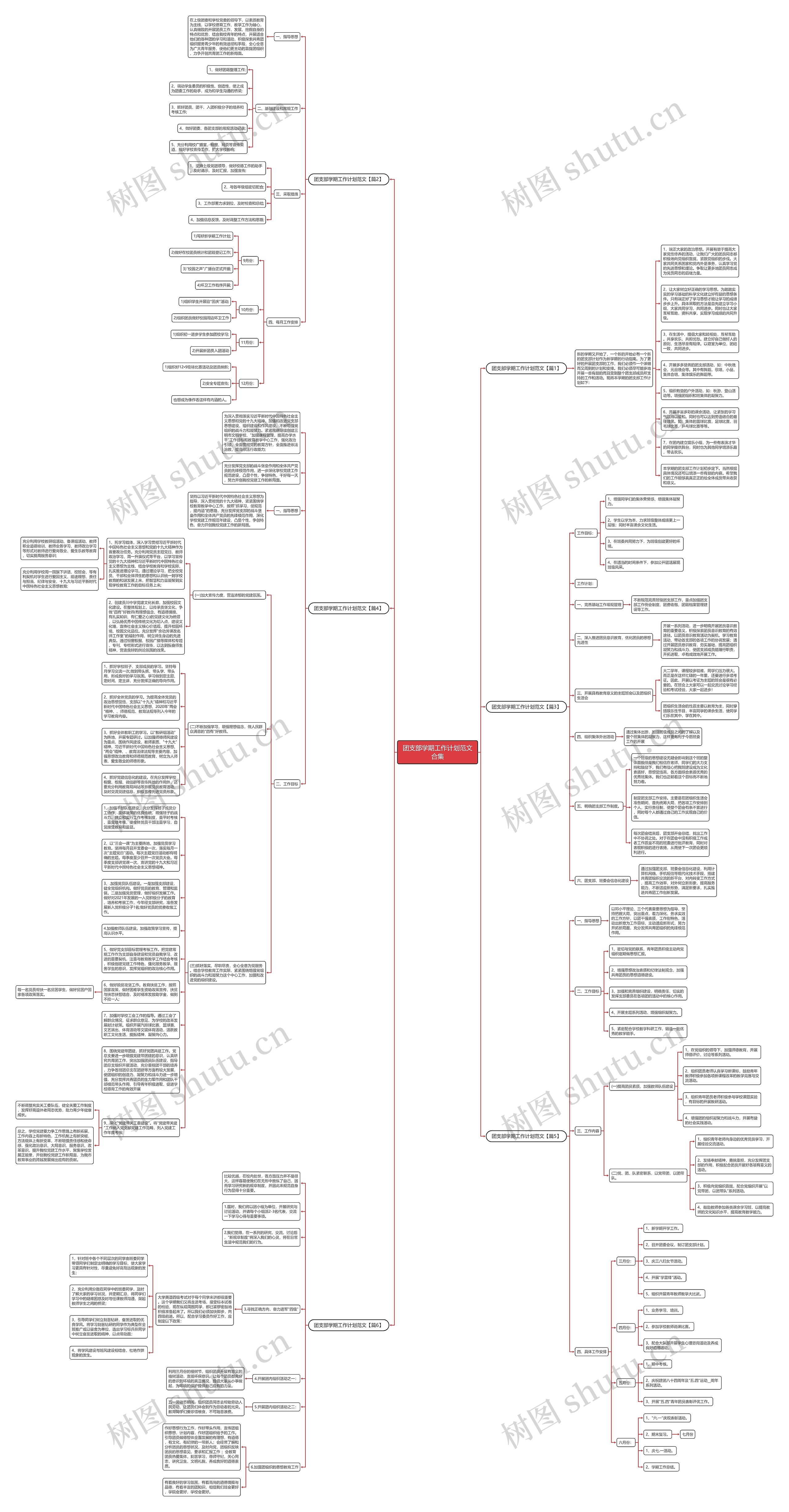 团支部学期工作计划范文合集思维导图