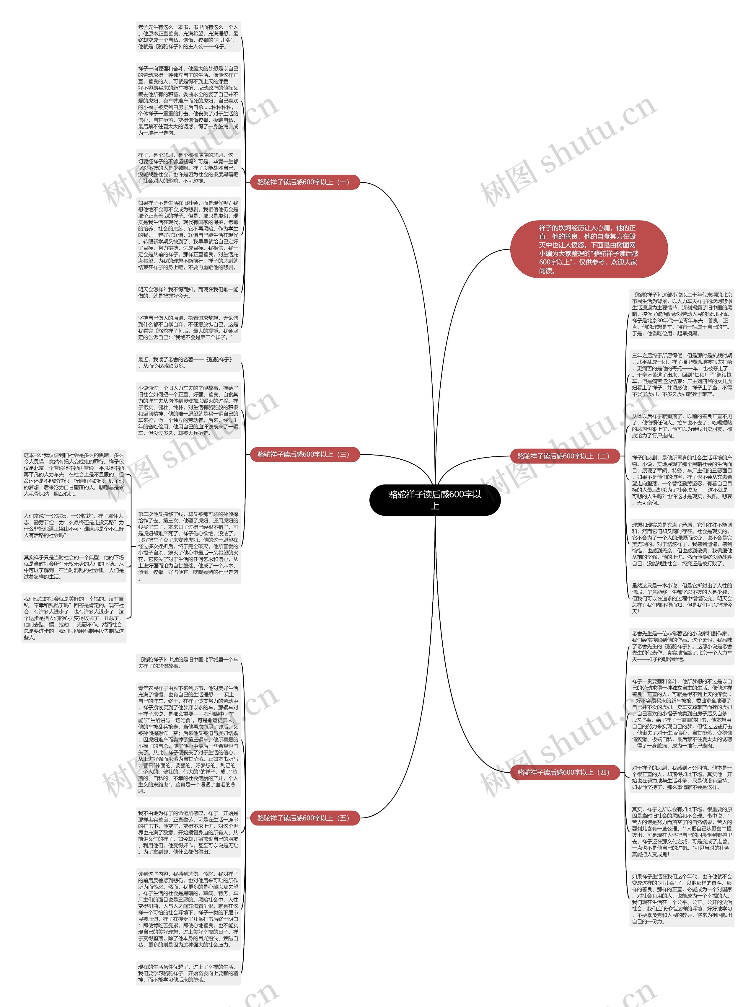 骆驼祥子读后感600字以上思维导图