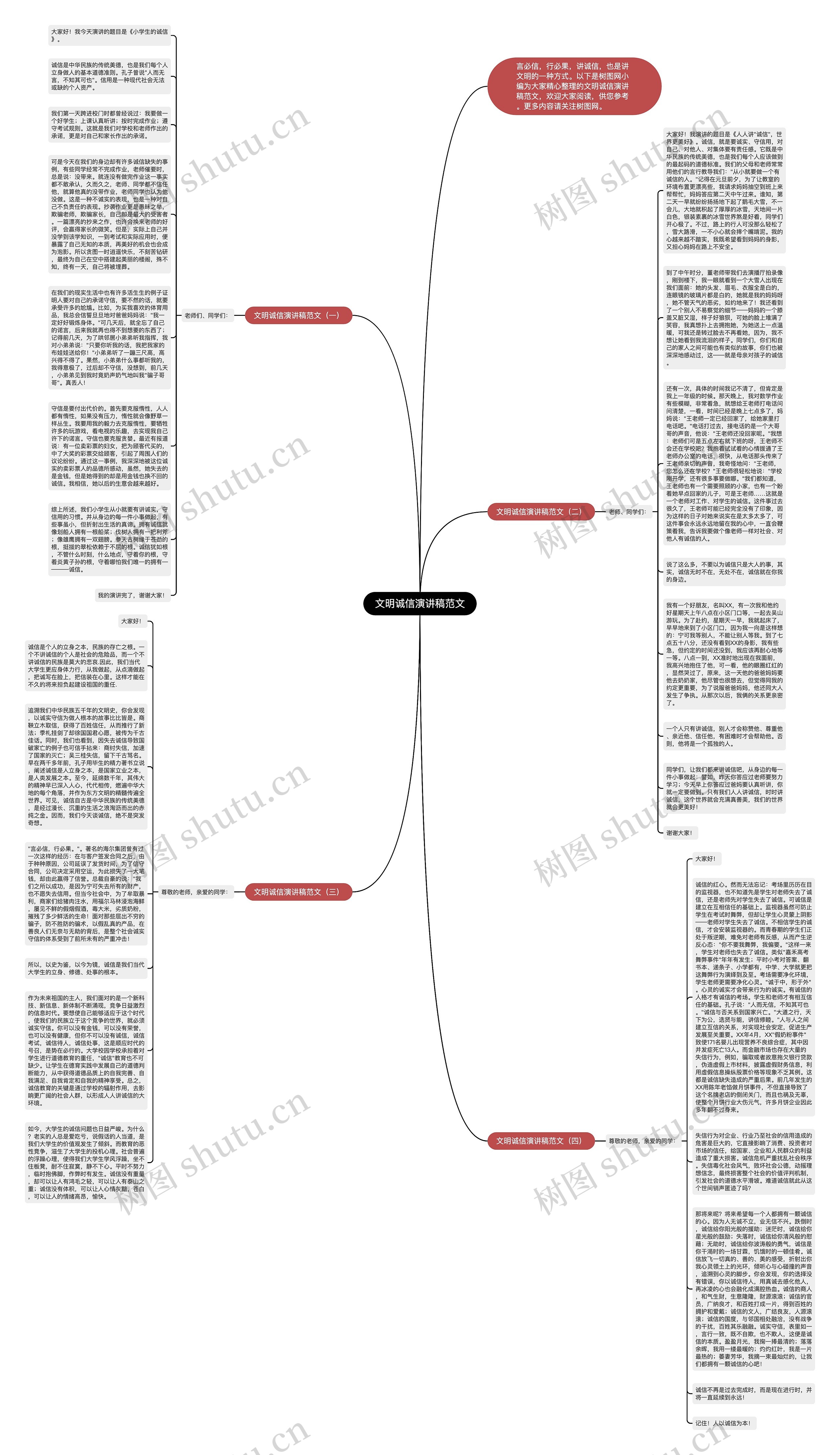 文明诚信演讲稿范文思维导图