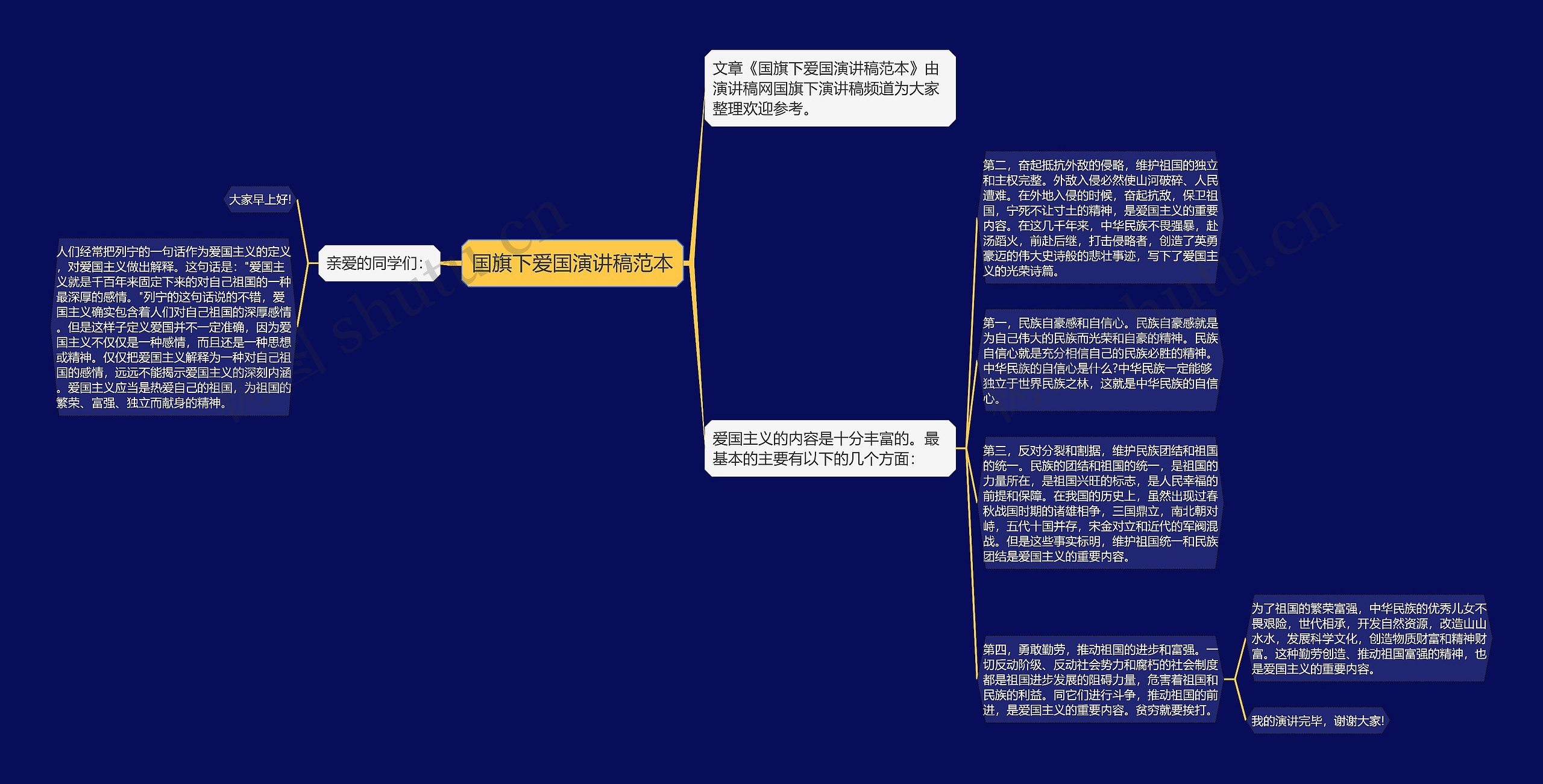 国旗下爱国演讲稿范本思维导图