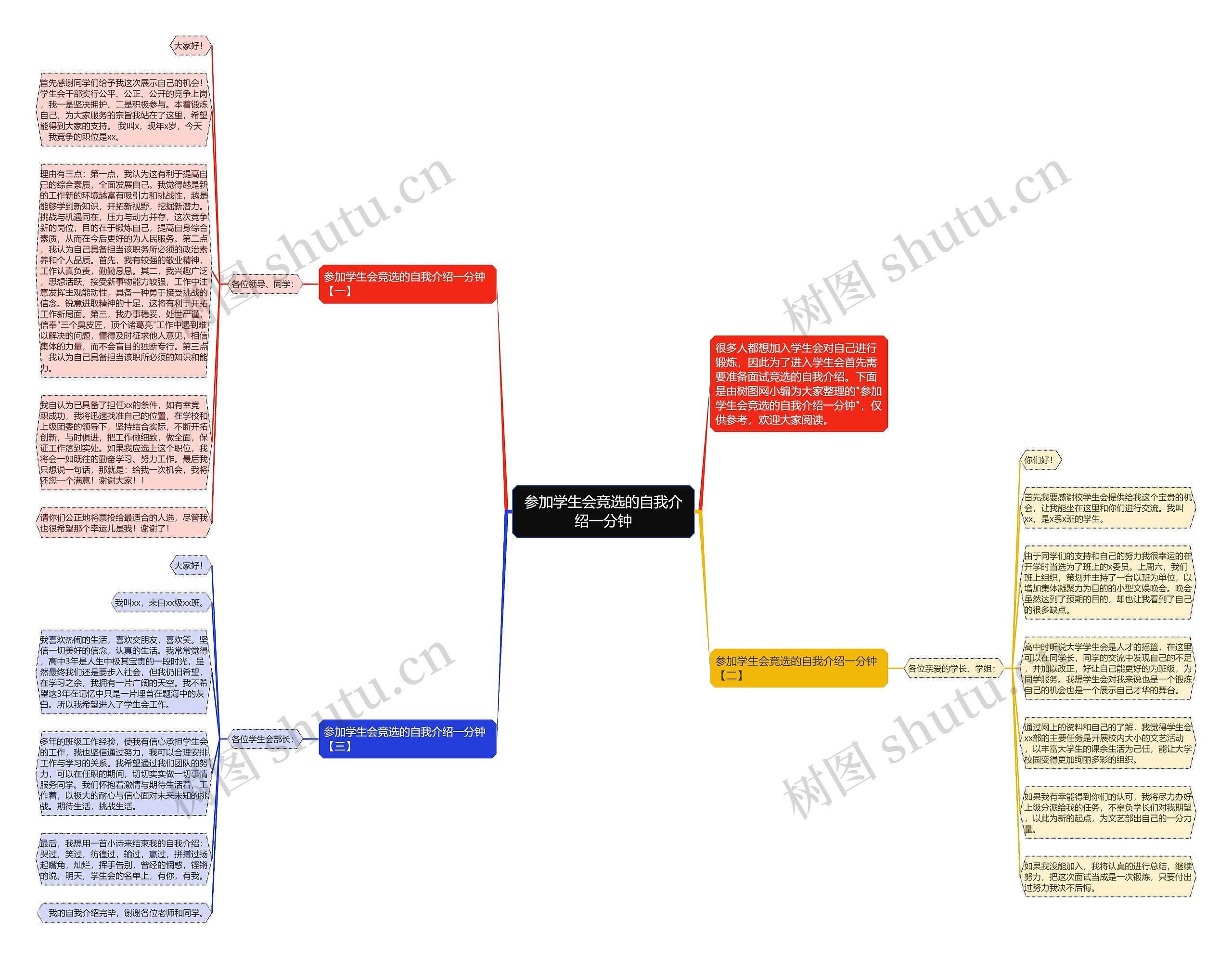 参加学生会竞选的自我介绍一分钟思维导图