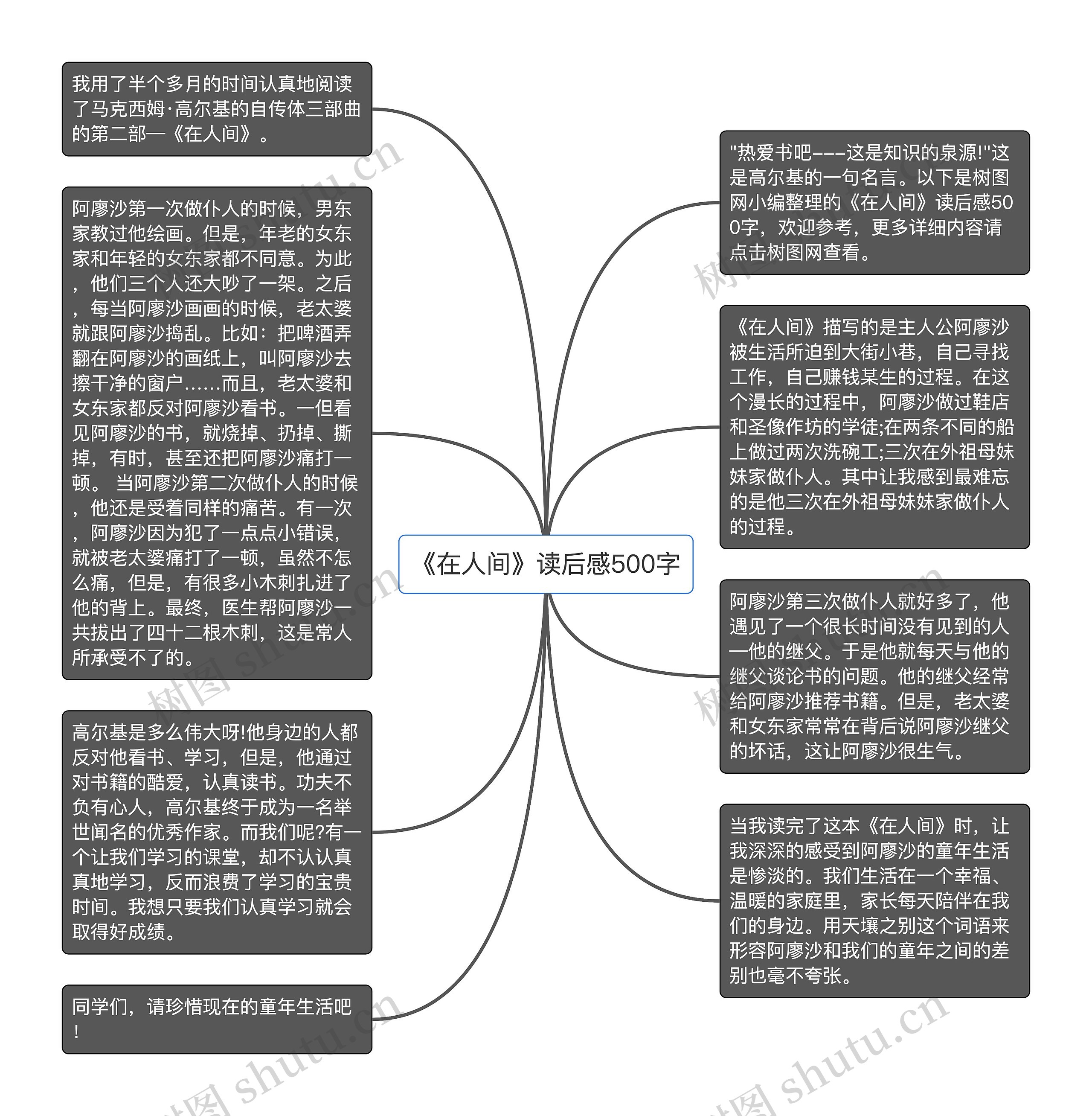 《在人间》读后感500字思维导图