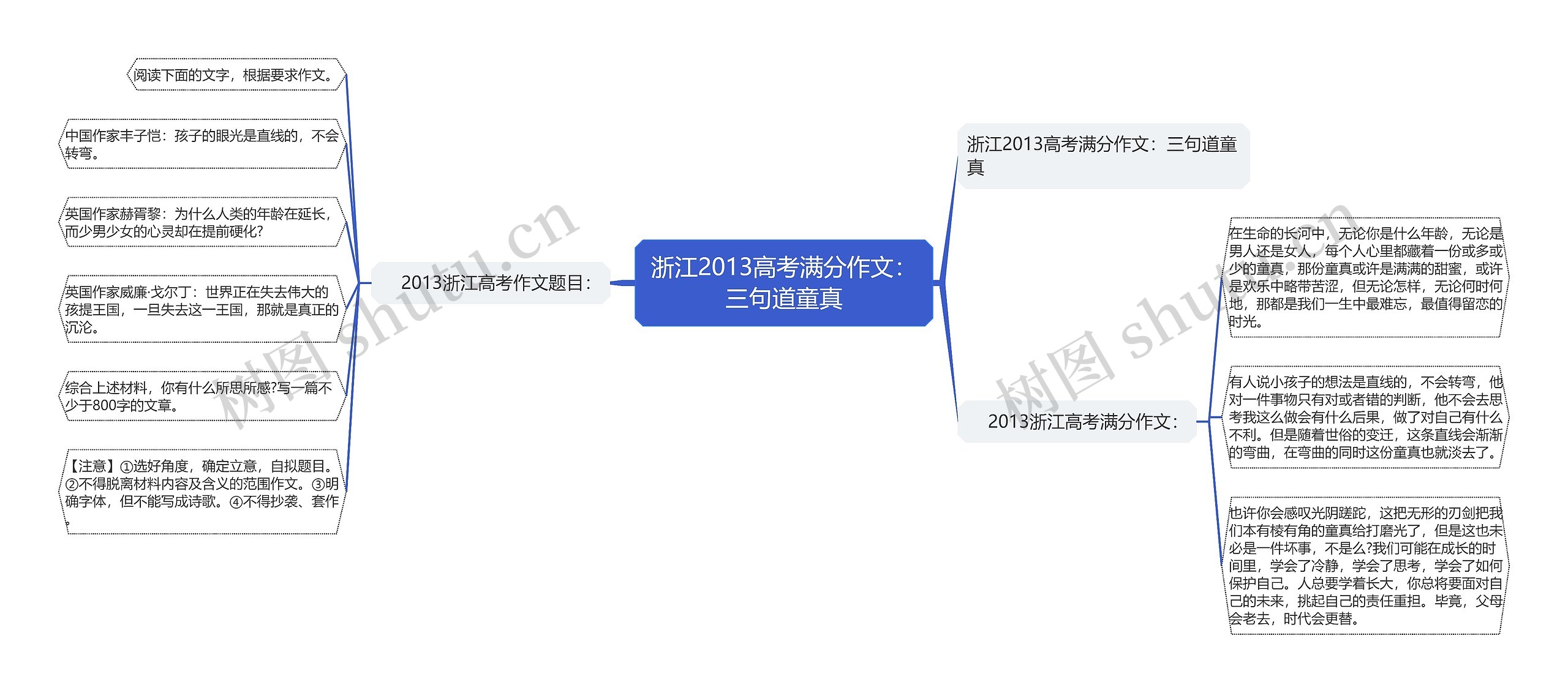 浙江2013高考满分作文：三句道童真