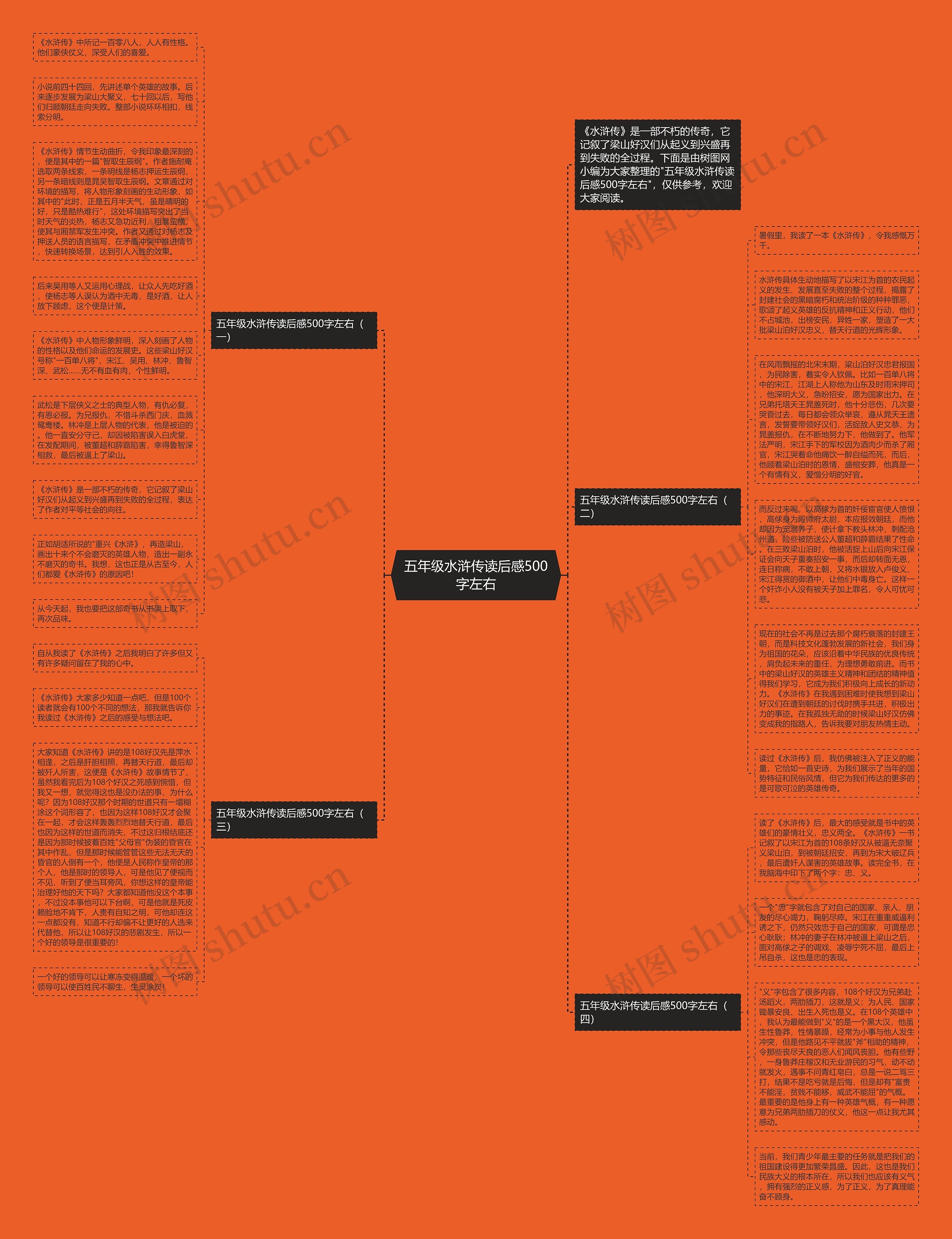 五年级水浒传读后感500字左右思维导图