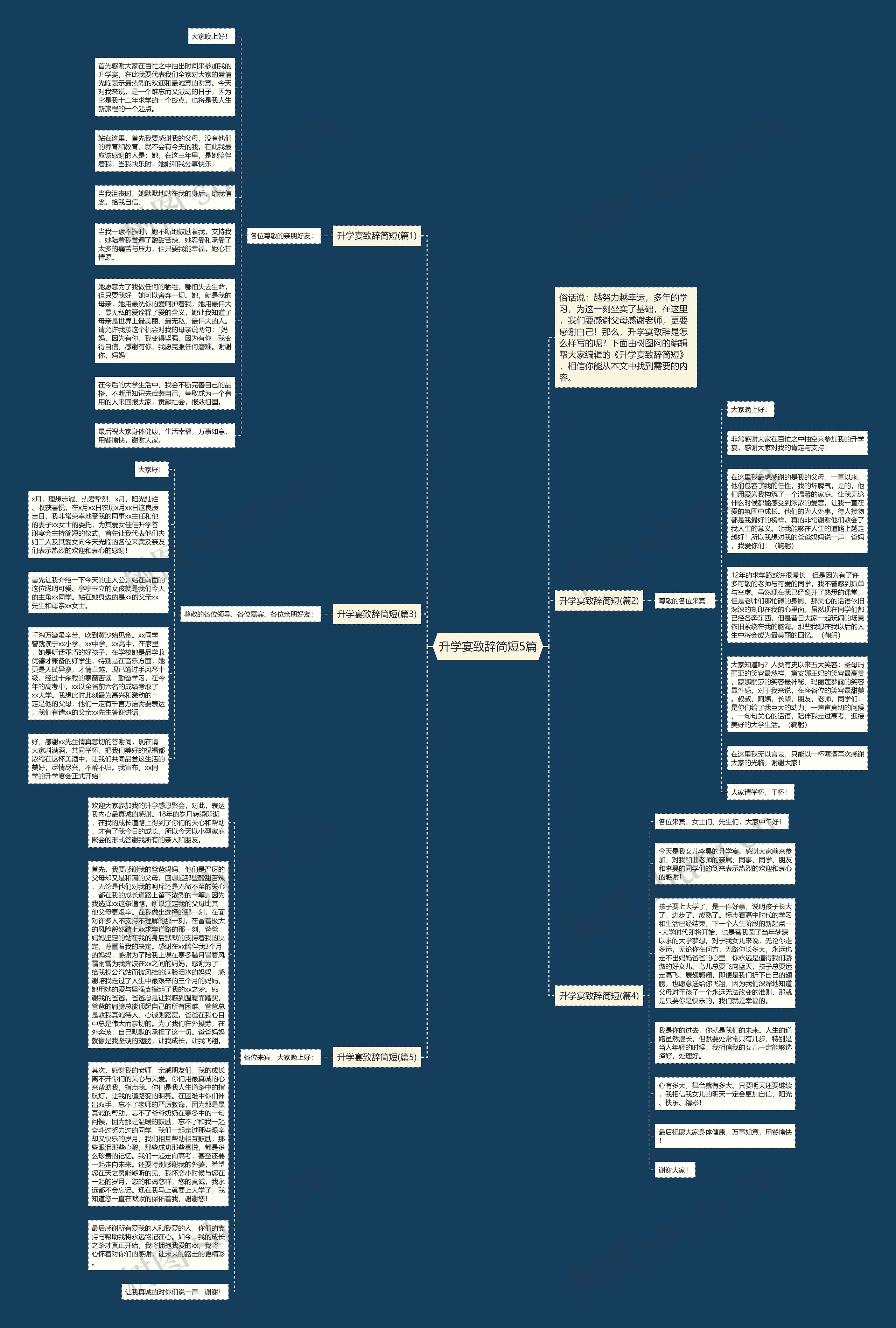 升学宴致辞简短5篇思维导图