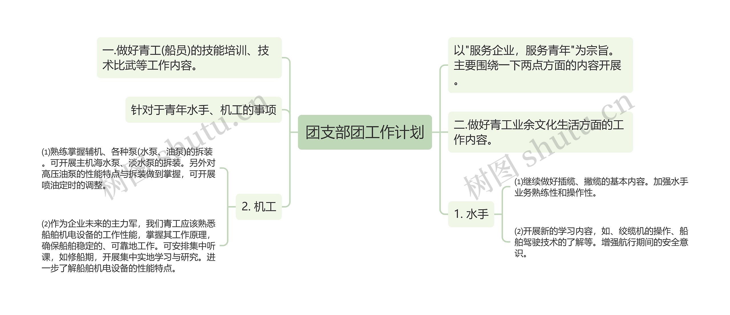 团支部团工作计划思维导图