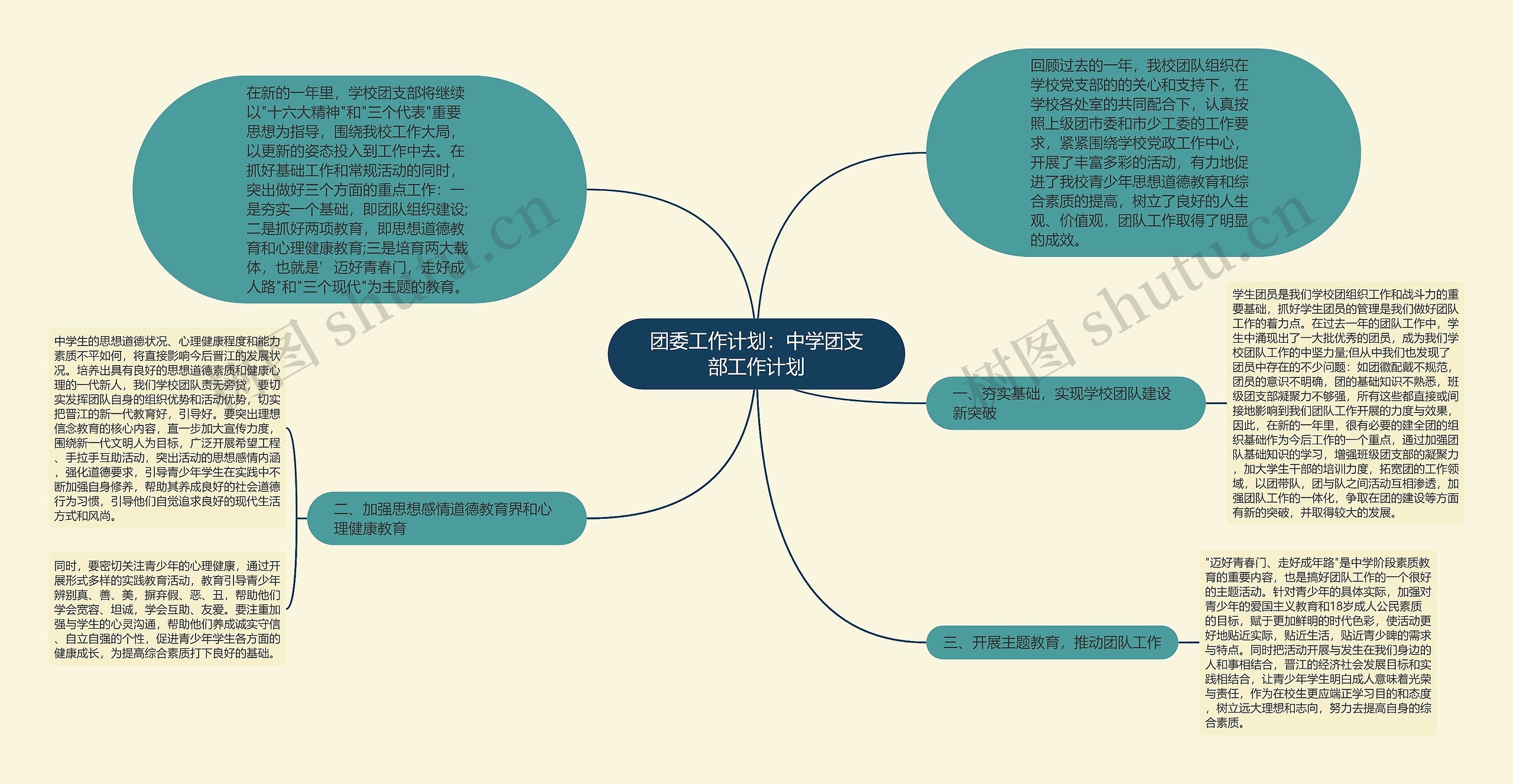 团委工作计划：中学团支部工作计划