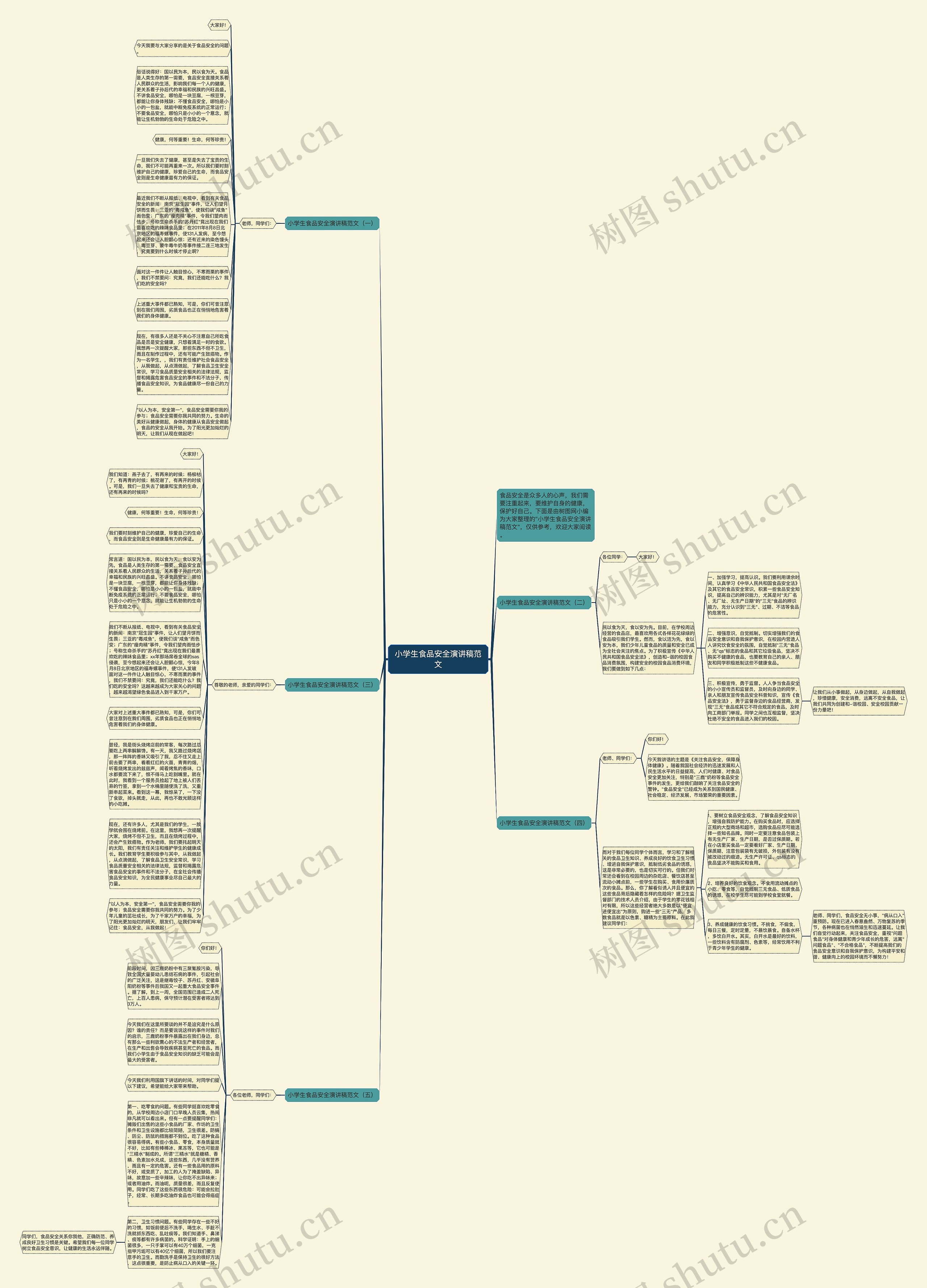 小学生食品安全演讲稿范文思维导图