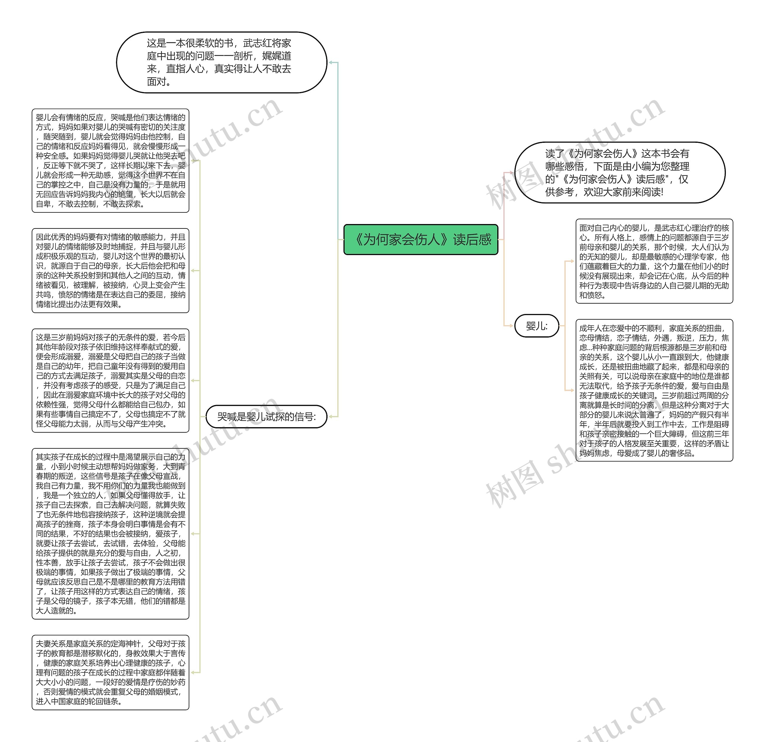 《为何家会伤人》读后感