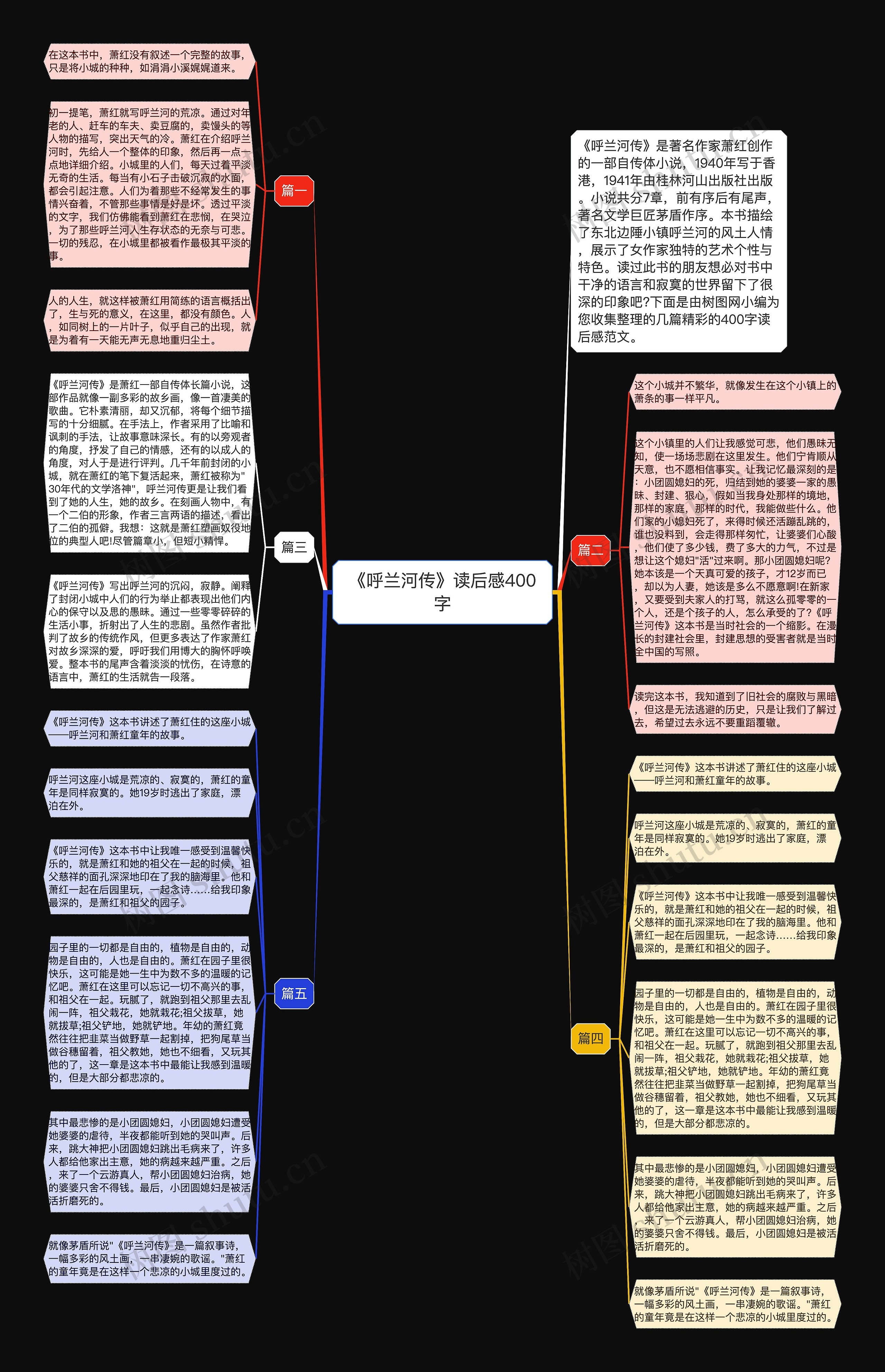 《呼兰河传》读后感400字