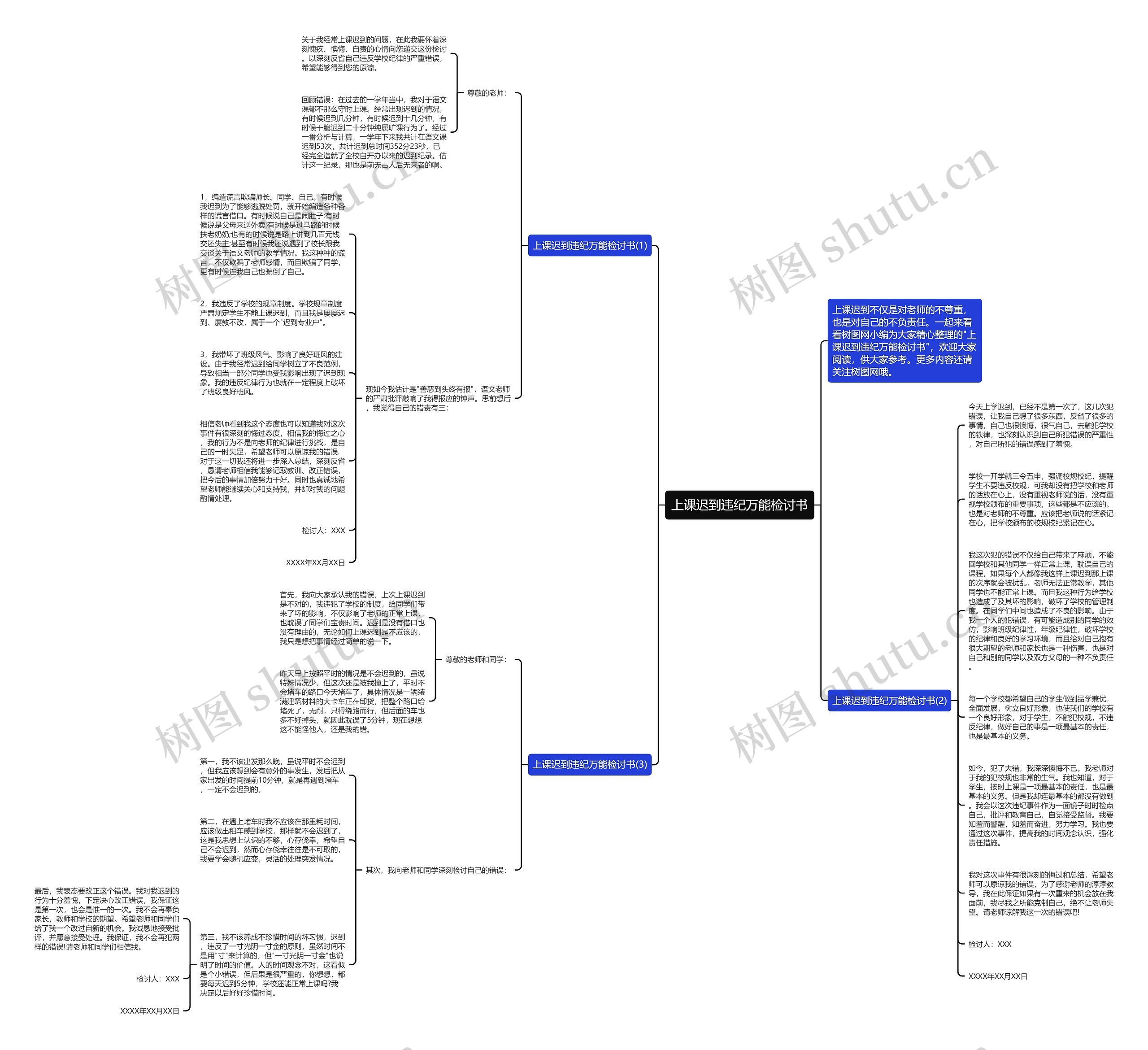 上课迟到违纪万能检讨书思维导图
