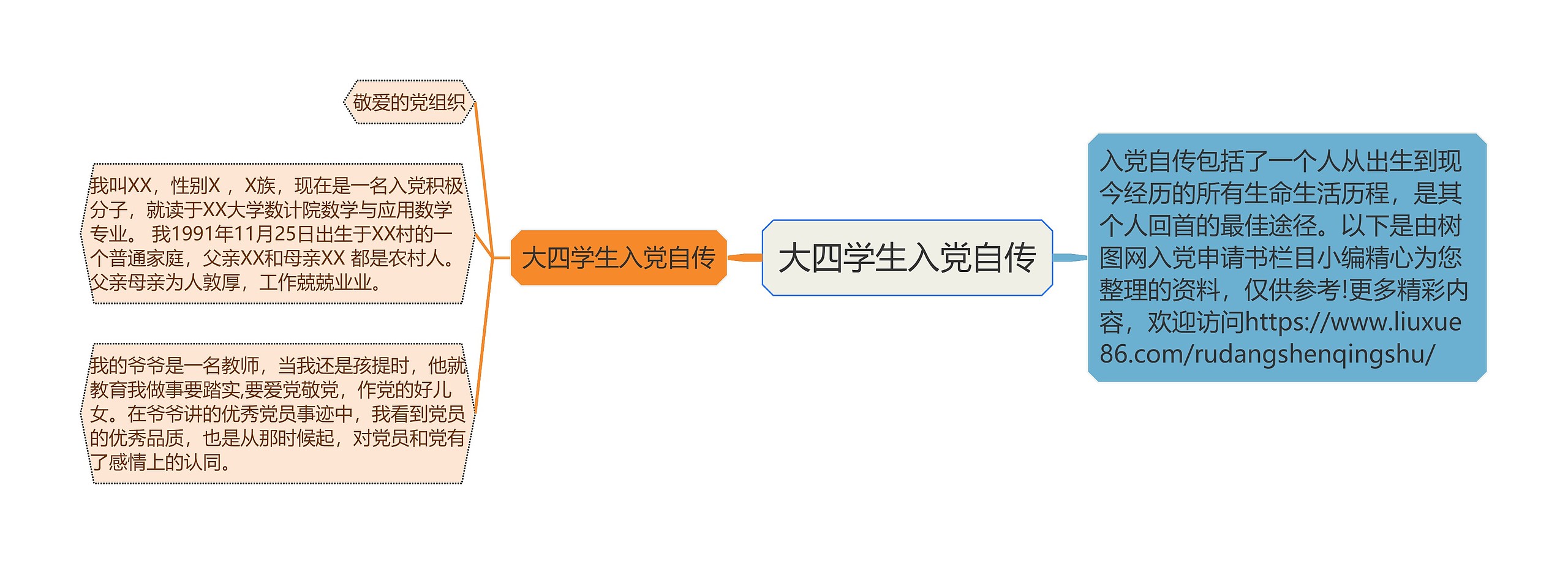 大四学生入党自传思维导图