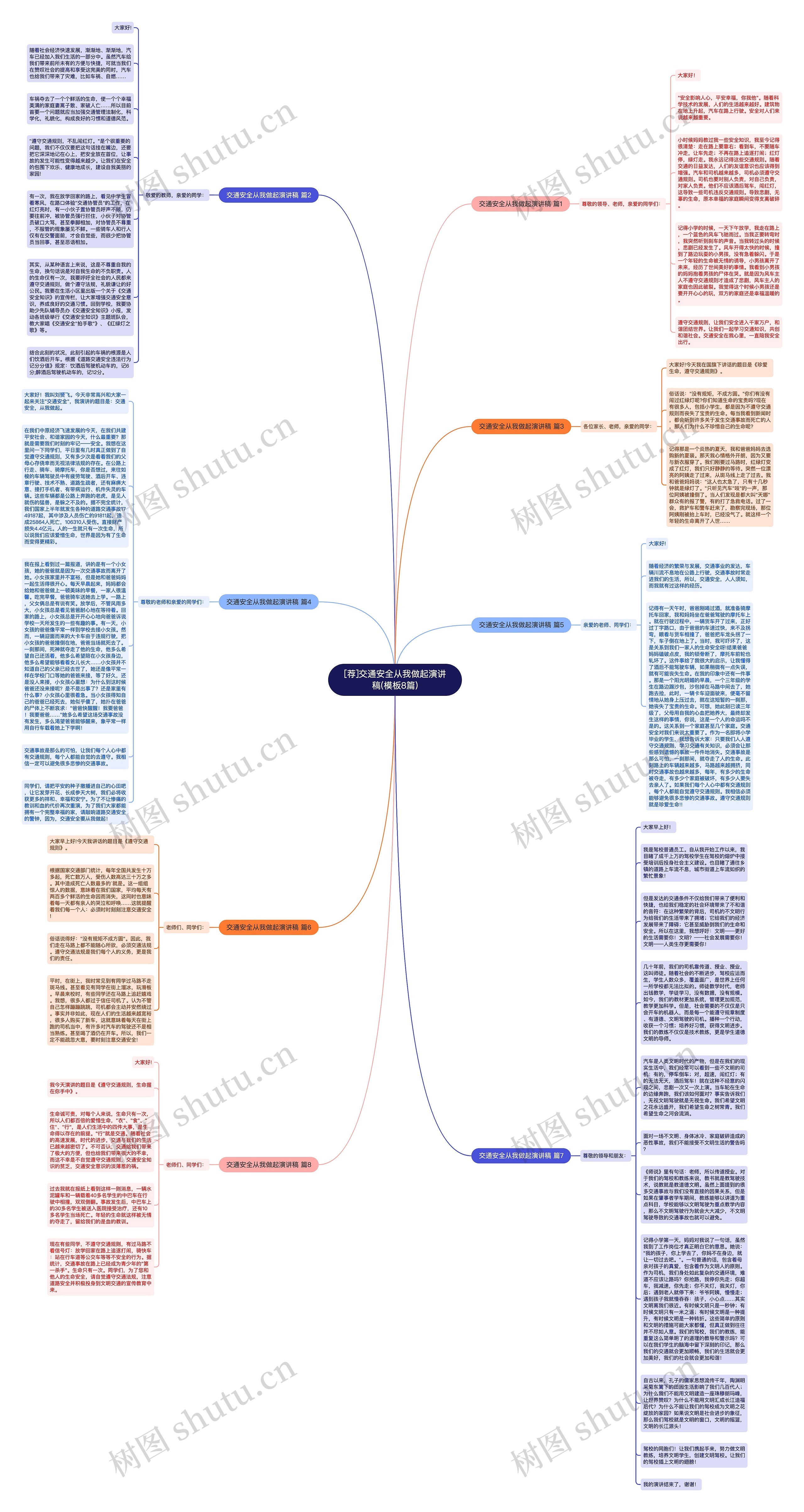 [荐]交通安全从我做起演讲稿(8篇)思维导图