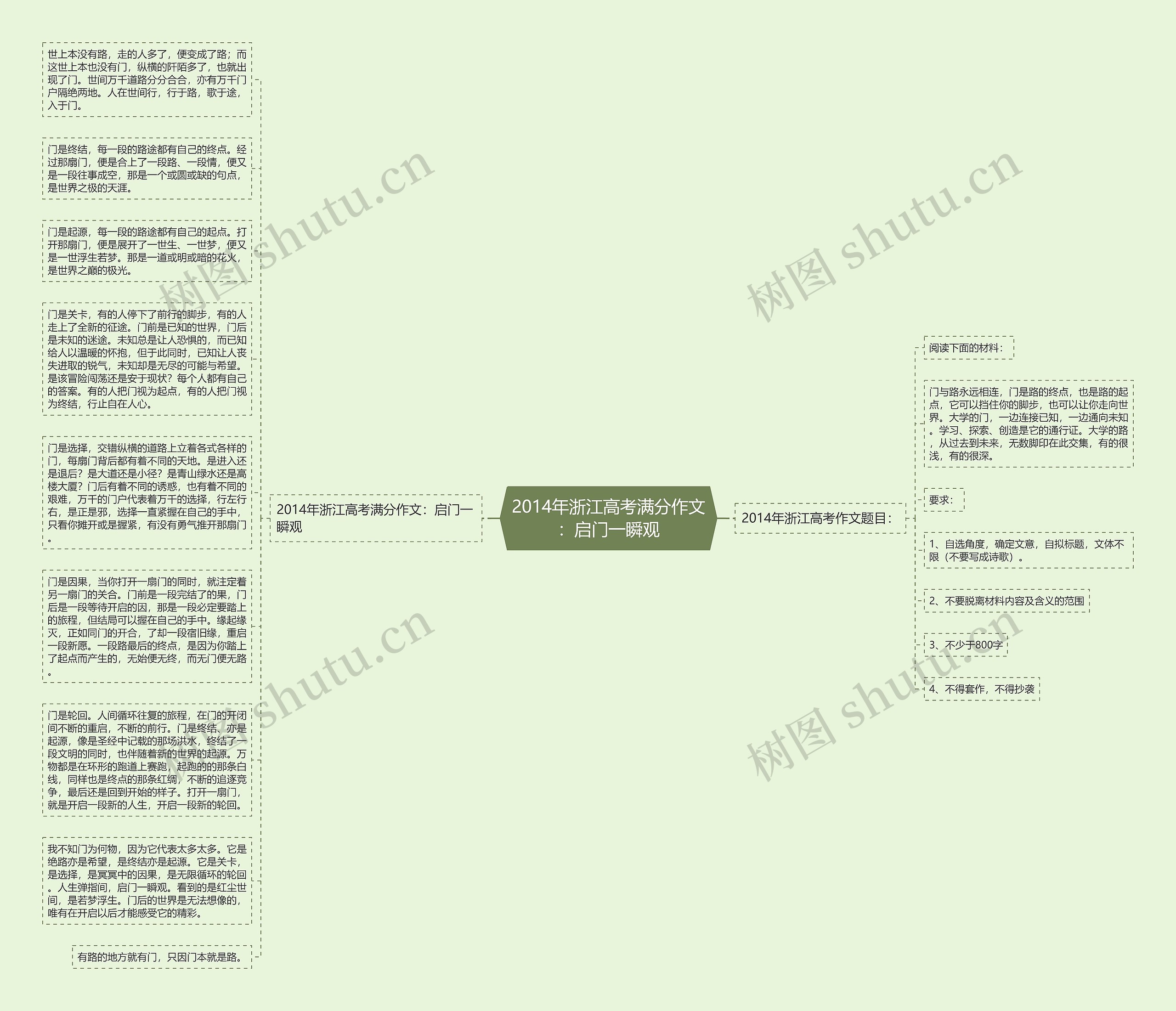 2014年浙江高考满分作文：启门一瞬观思维导图