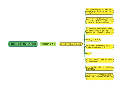 2012年英文自我介绍 面试