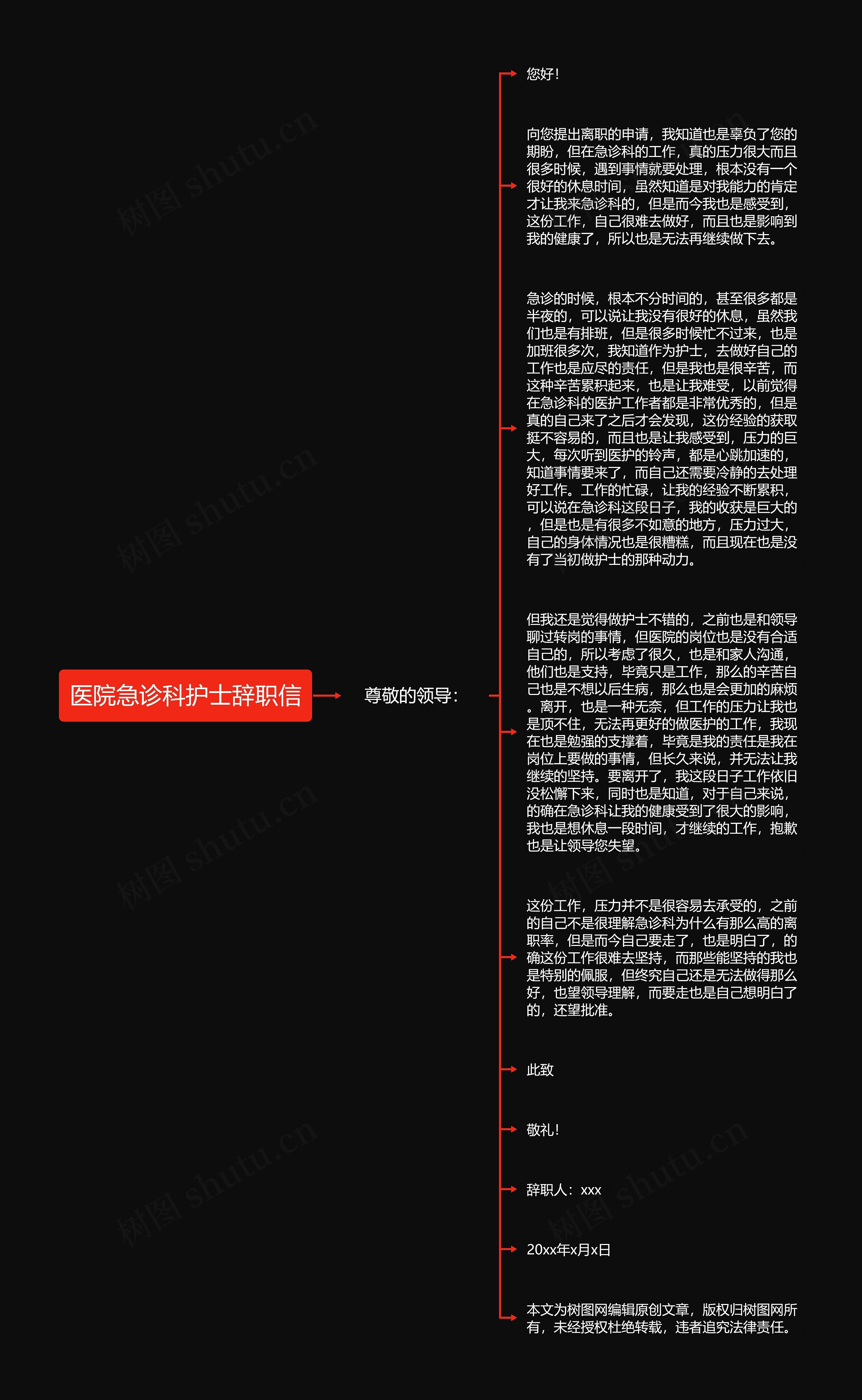 医院急诊科护士辞职信思维导图