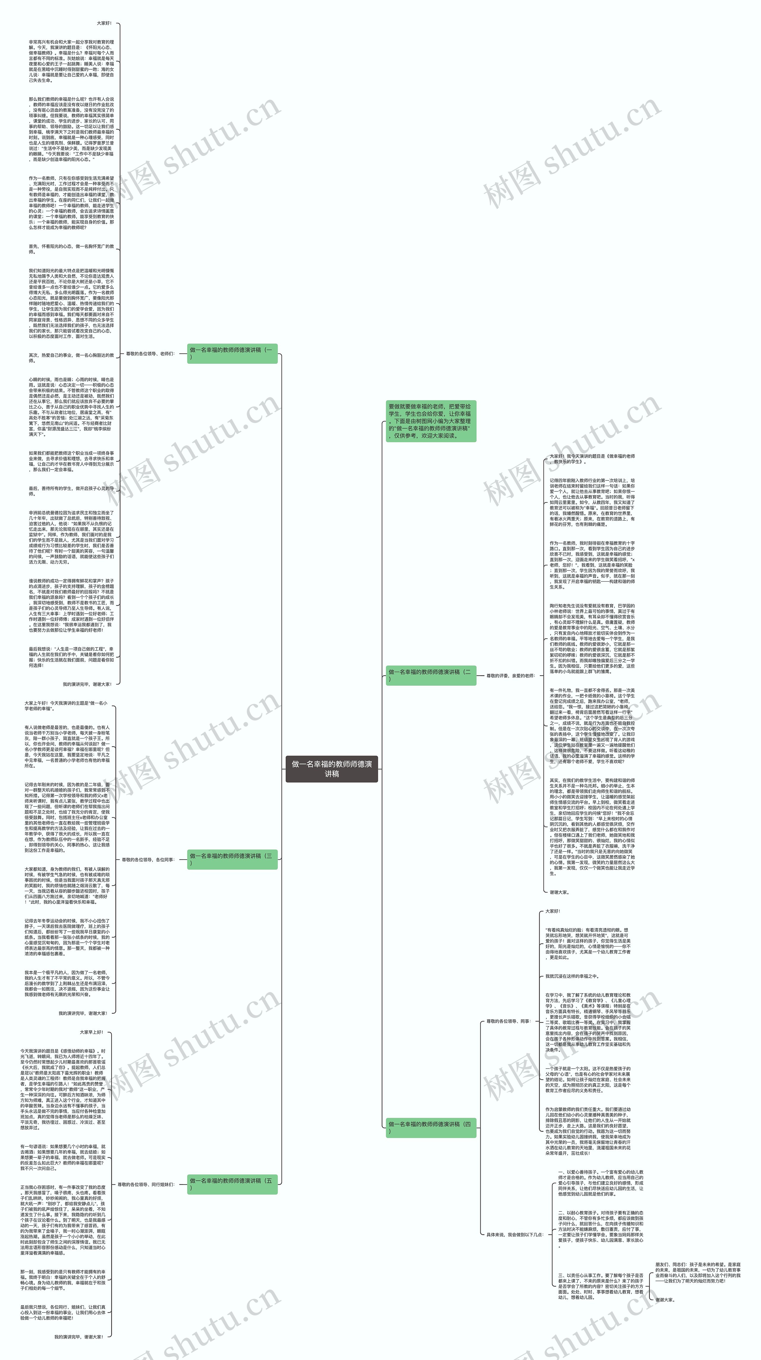 做一名幸福的教师师德演讲稿思维导图