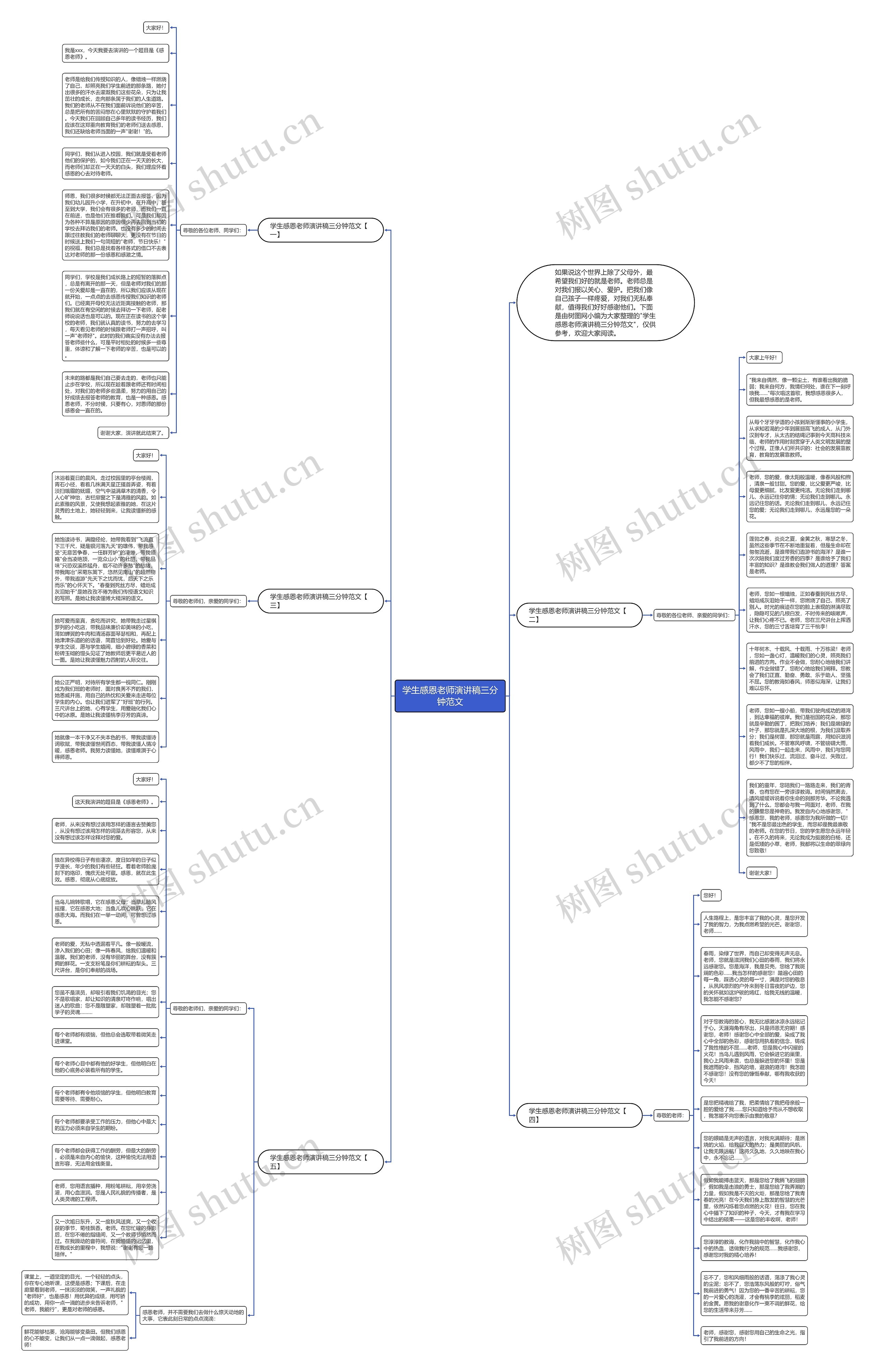 学生感恩老师演讲稿三分钟范文思维导图