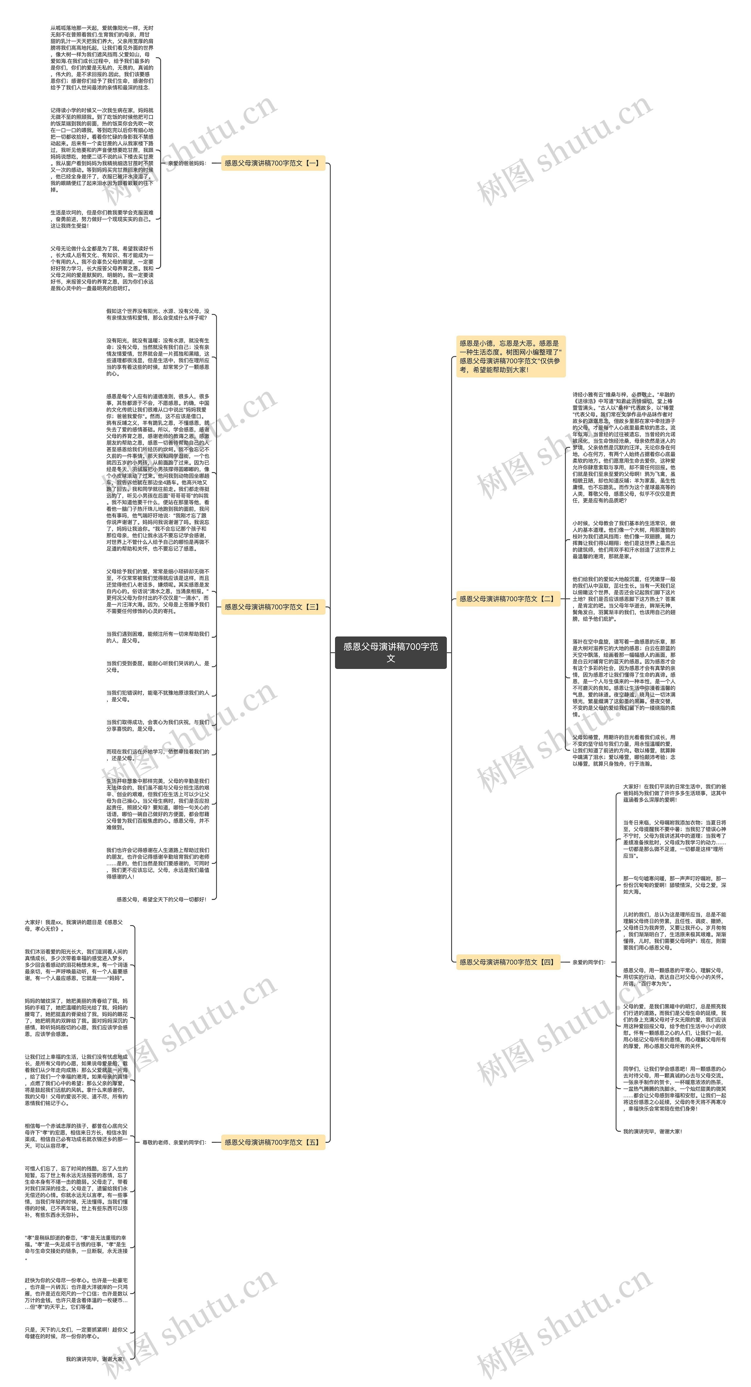 感恩父母演讲稿700字范文思维导图