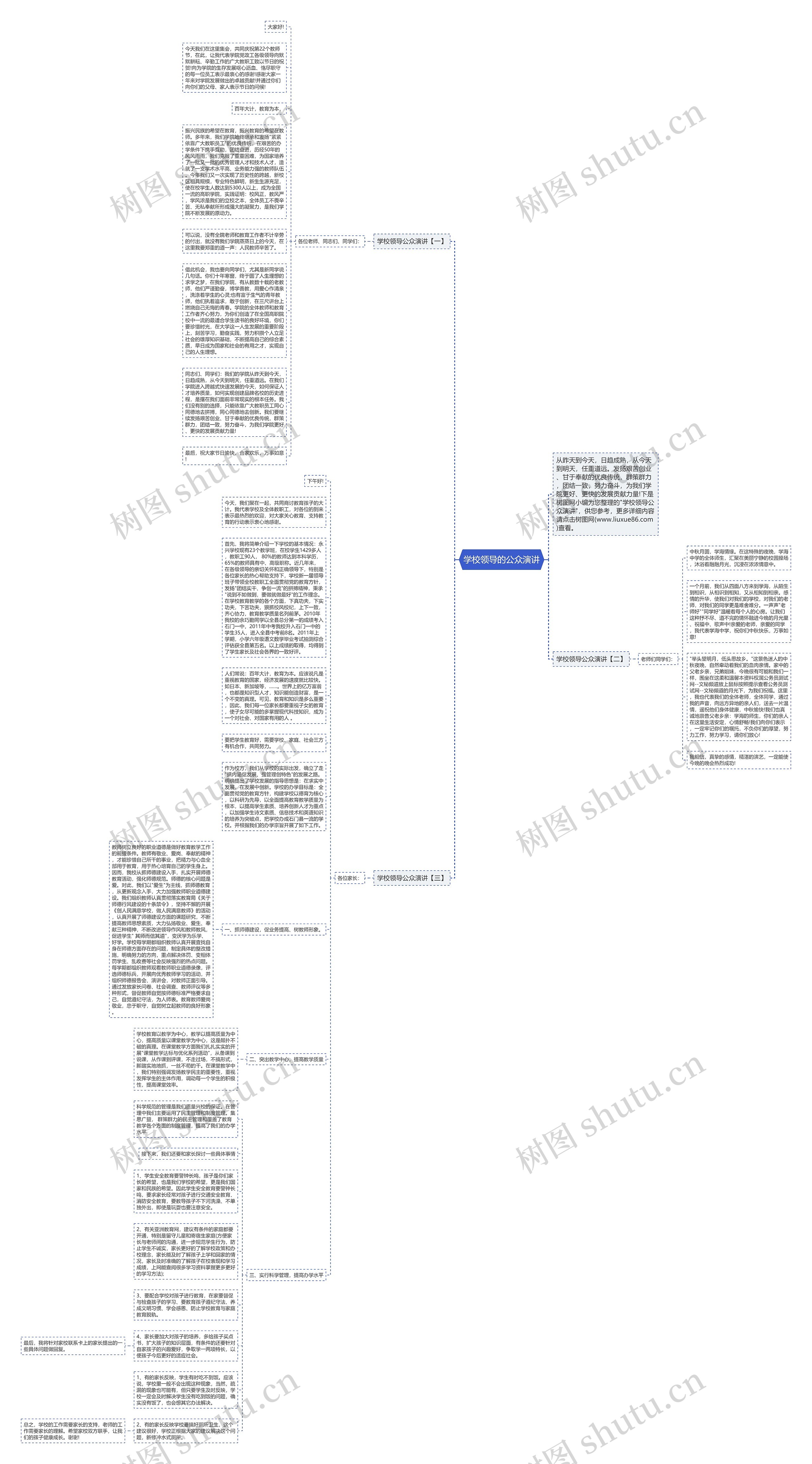 学校领导的公众演讲思维导图