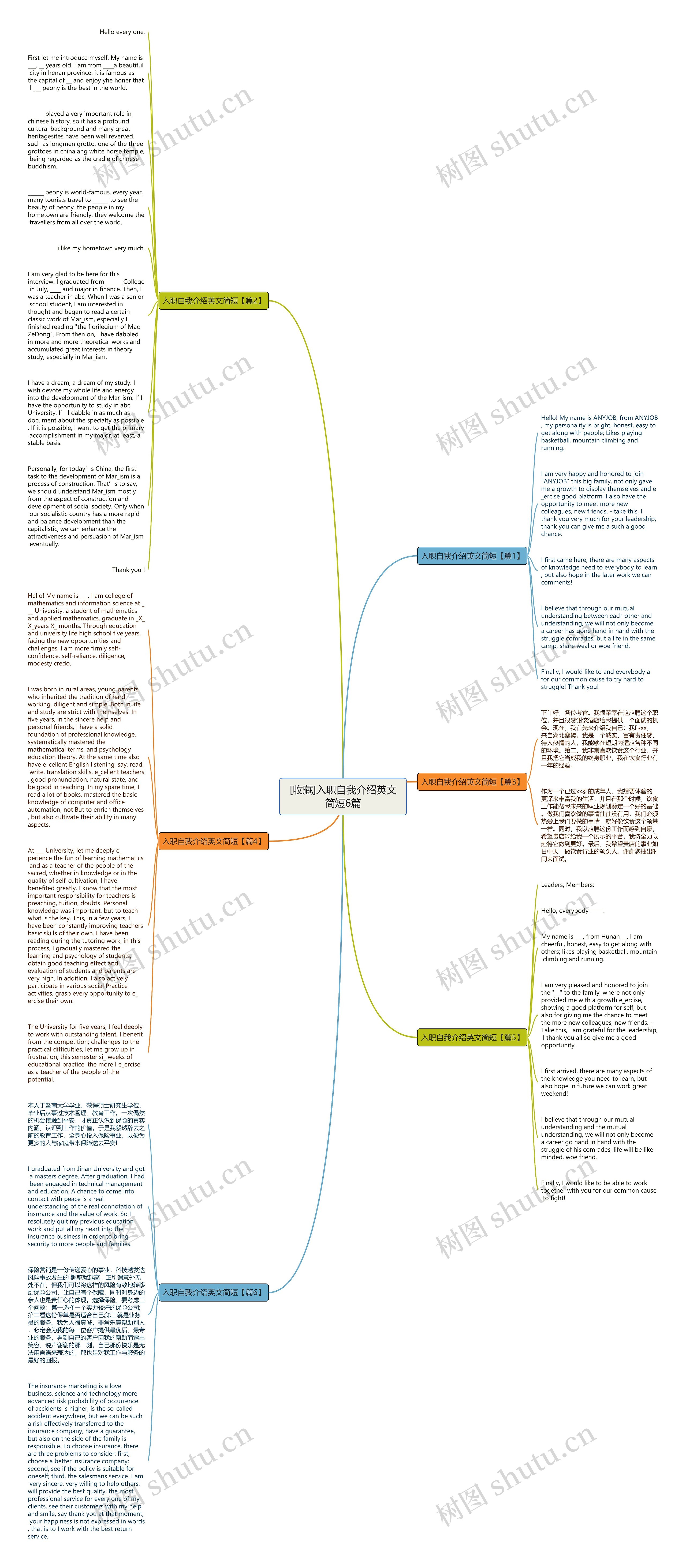 [收藏]入职自我介绍英文简短6篇思维导图