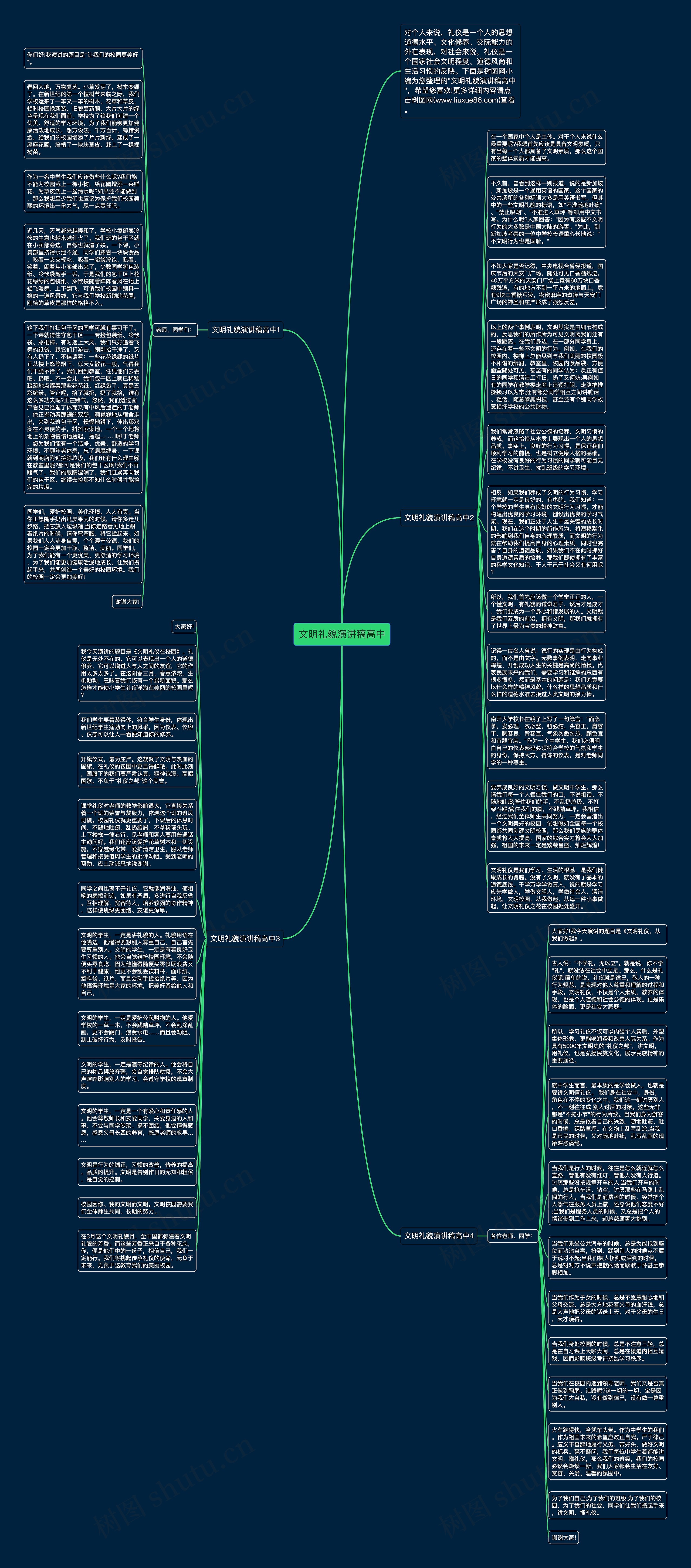 文明礼貌演讲稿高中思维导图