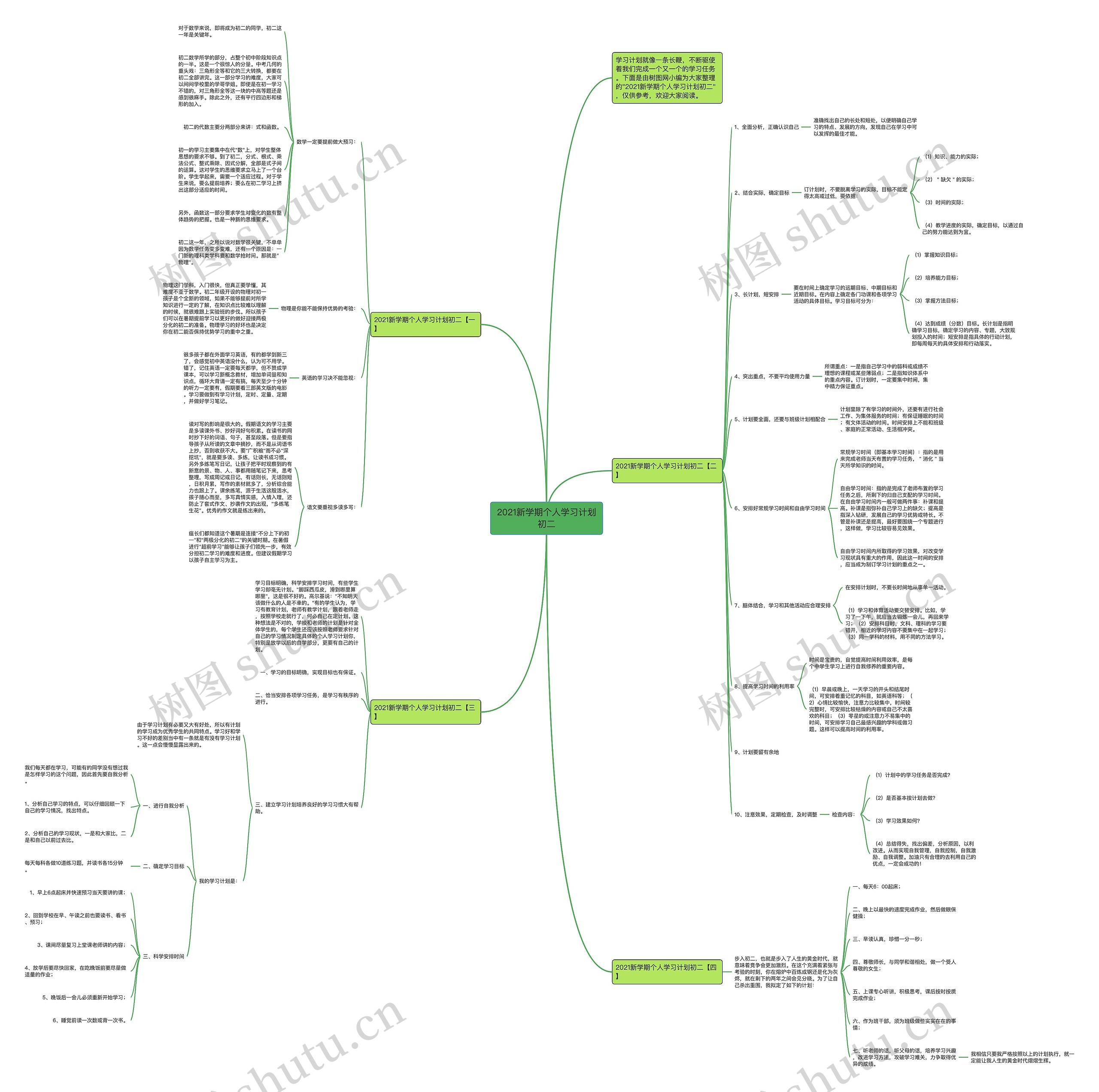 2021新学期个人学习计划初二思维导图
