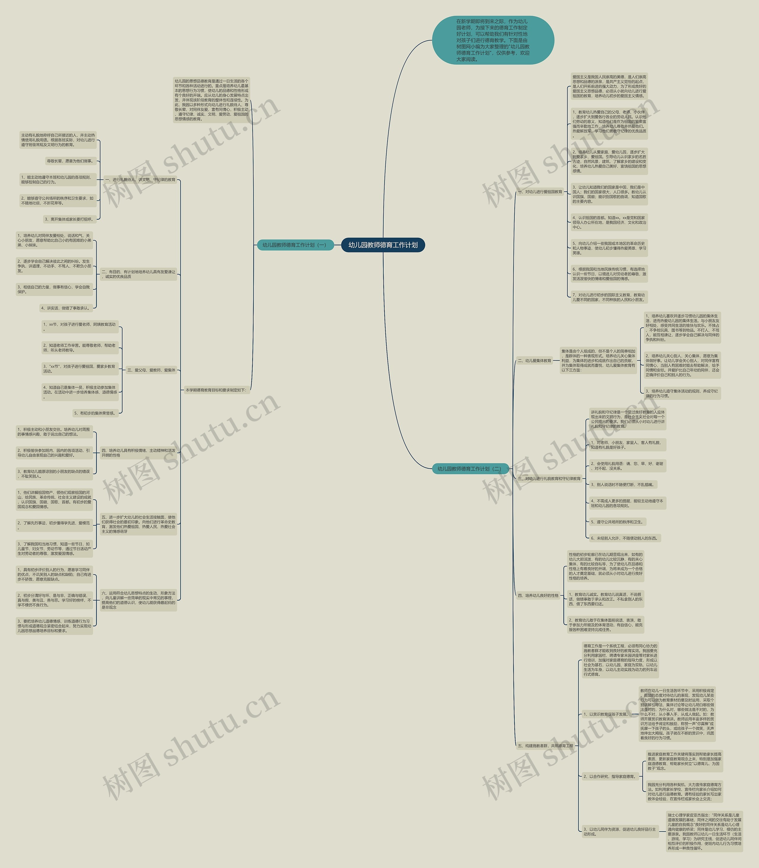 幼儿园教师德育工作计划思维导图